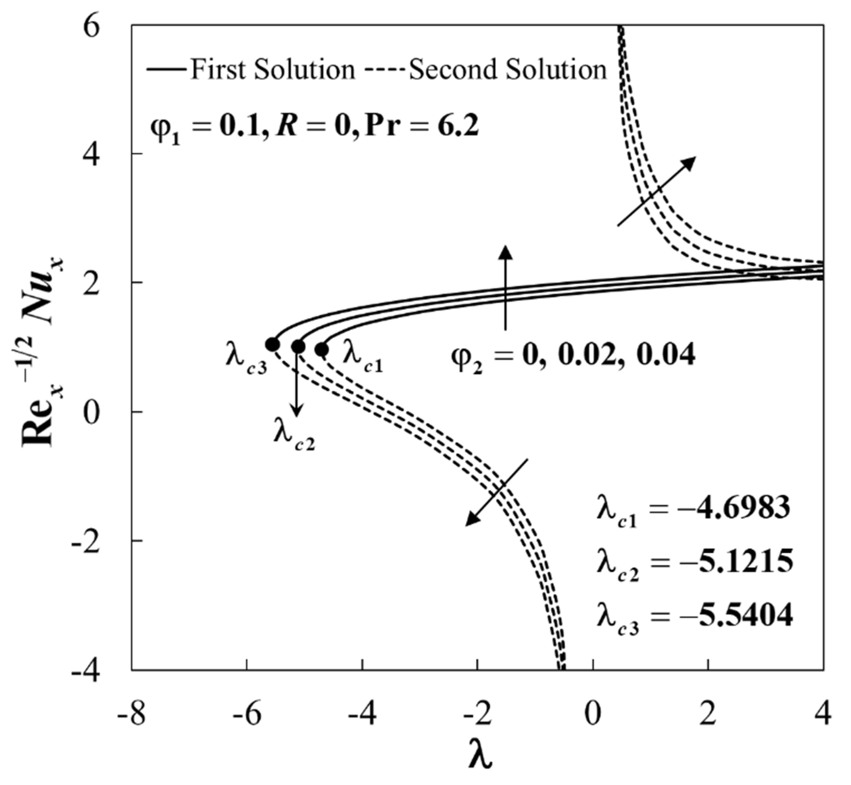 Mathematics 09 00448 g003 Mathematics 09 00448 g003