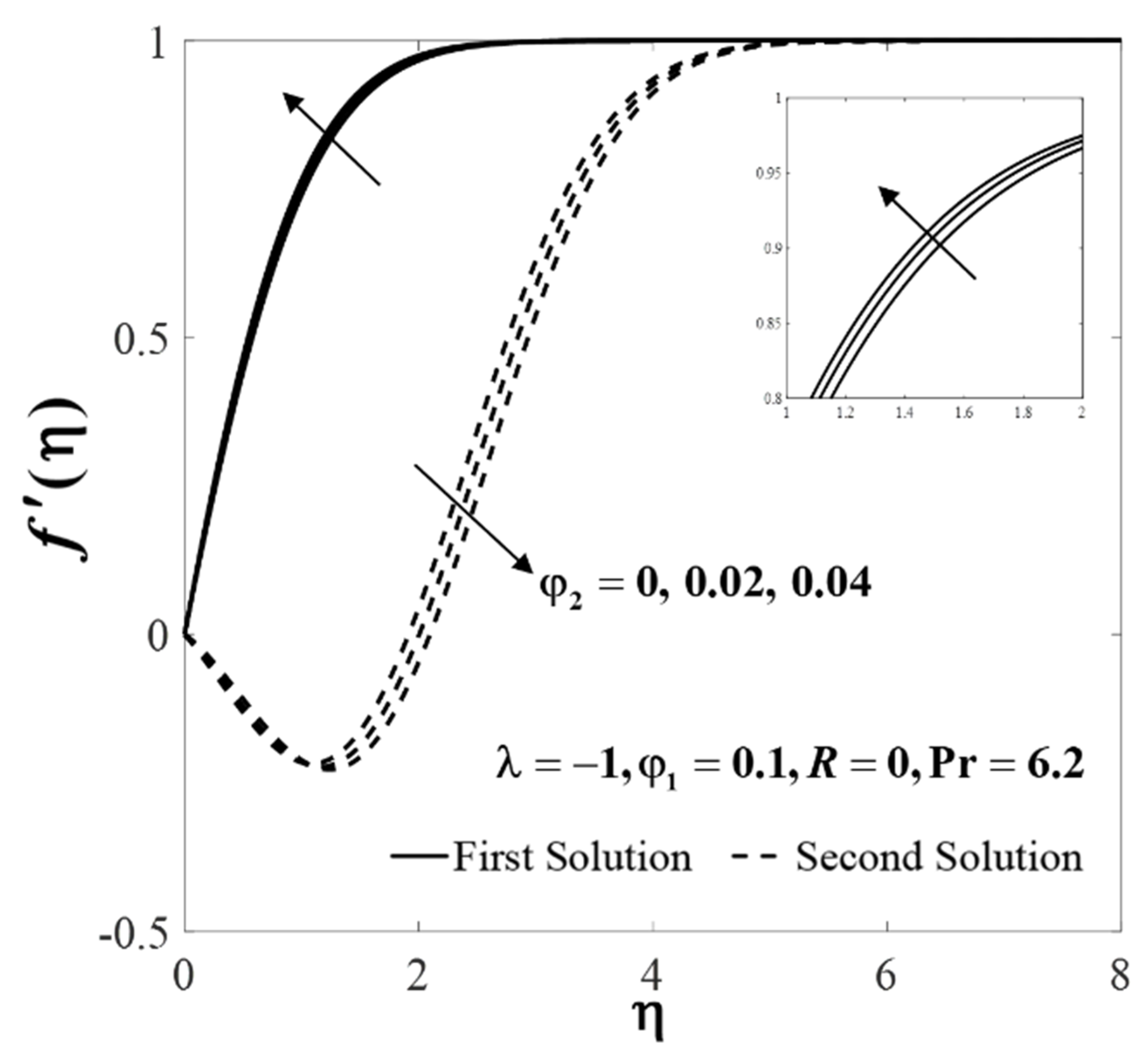 Mathematics 09 00448 g006 Mathematics 09 00448 g006