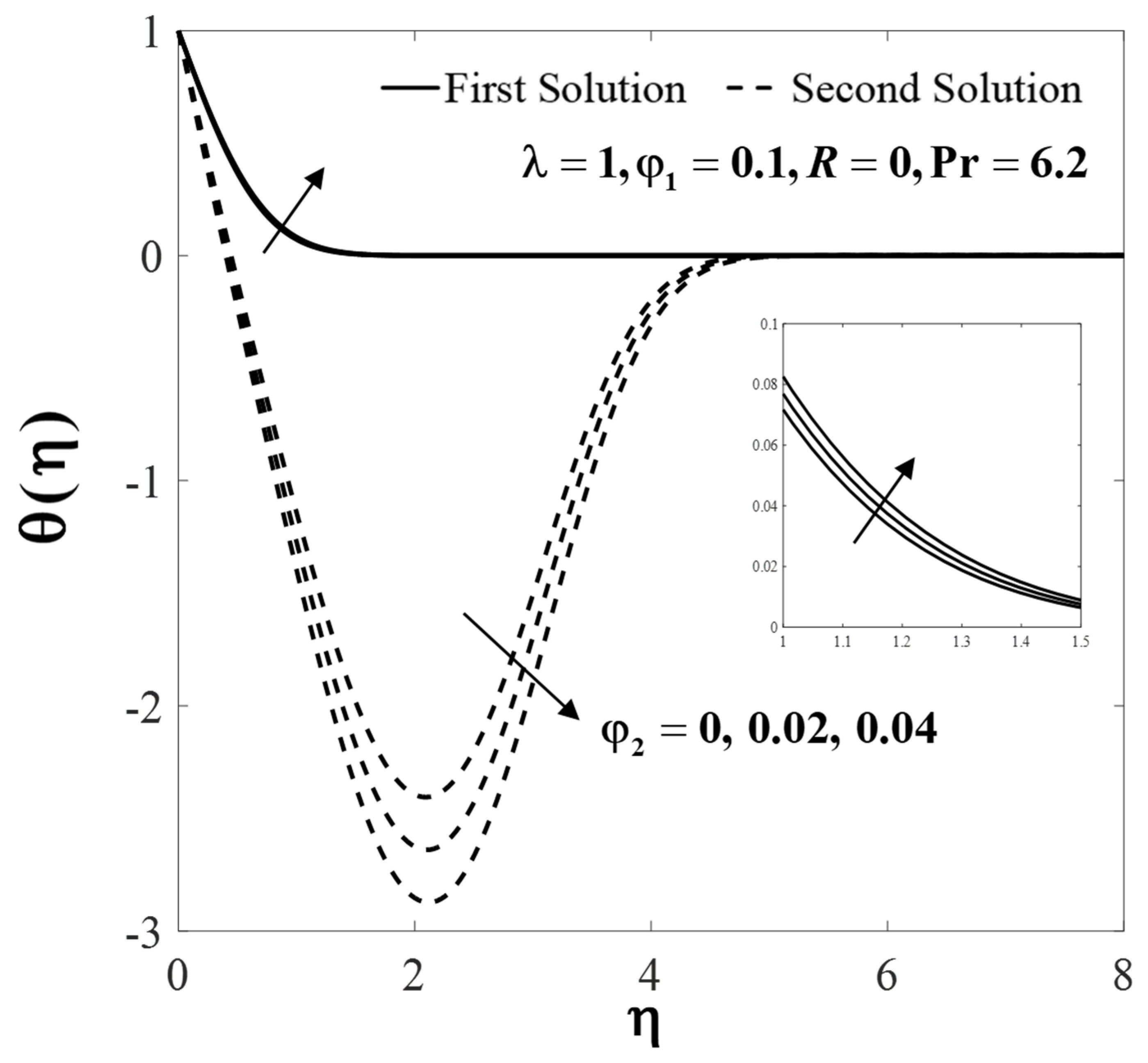 Mathematics 09 00448 g009 Mathematics 09 00448 g009