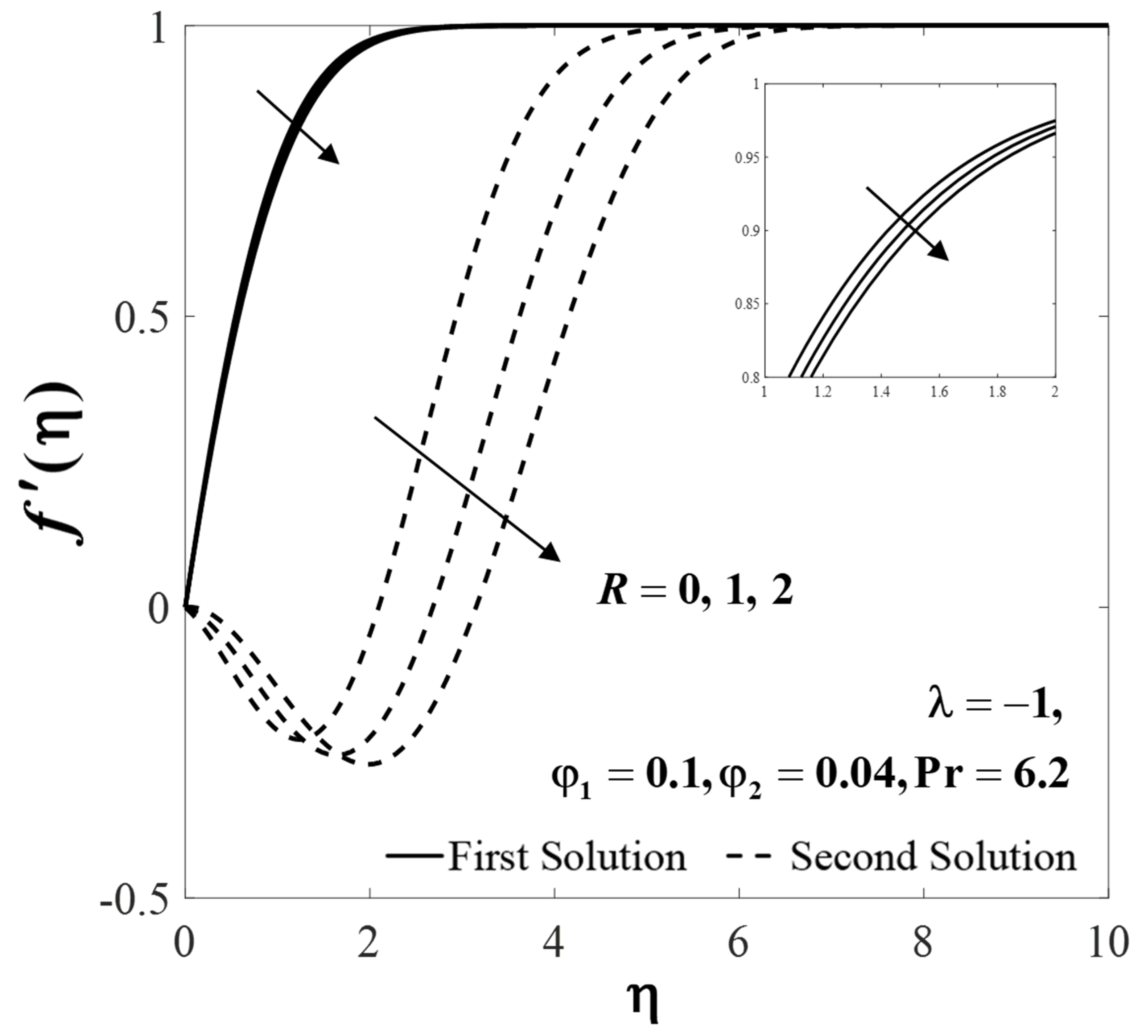Mathematics 09 00448 g010 Mathematics 09 00448 g010