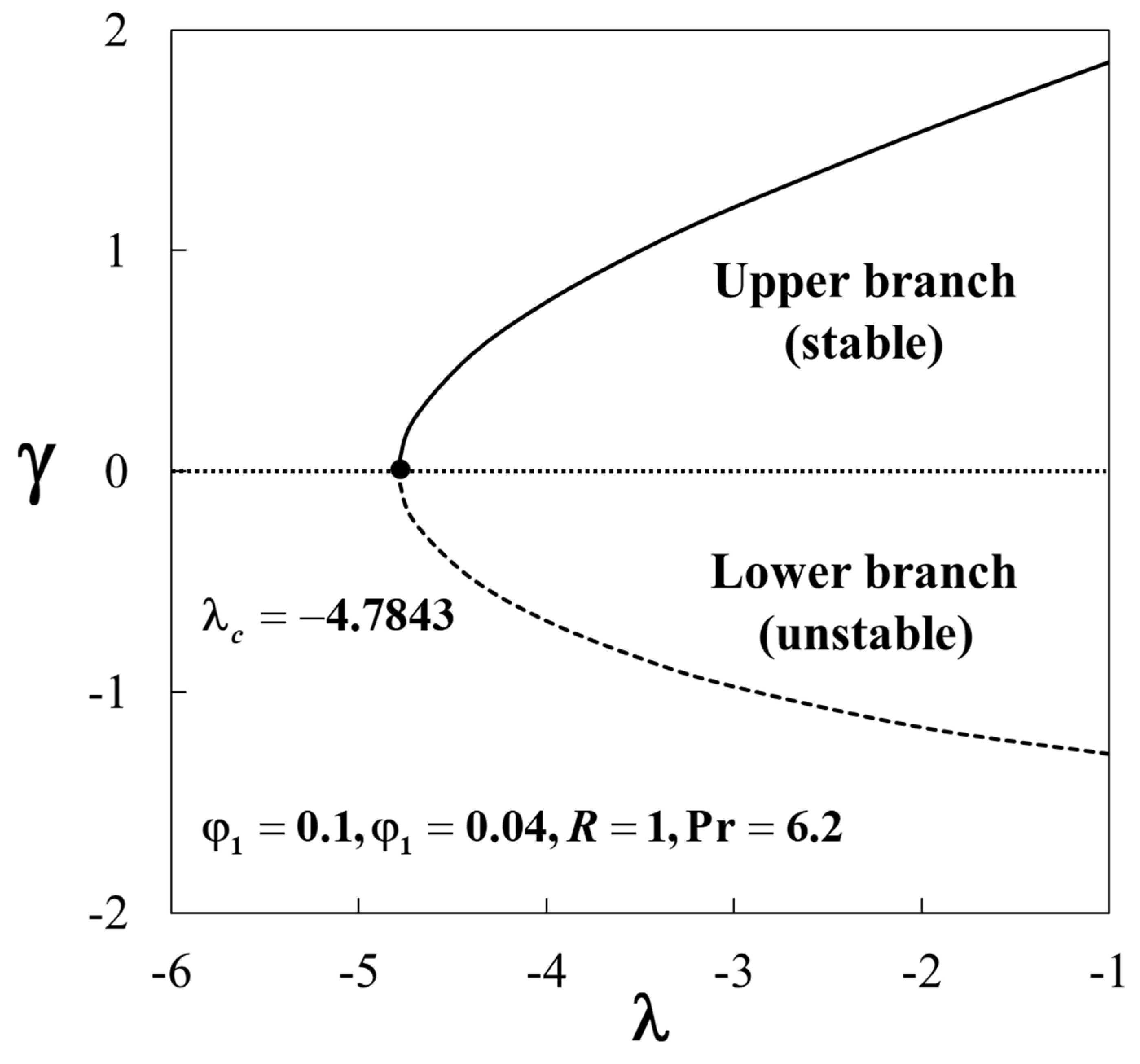Mathematics 09 00448 g014 Mathematics 09 00448 g014