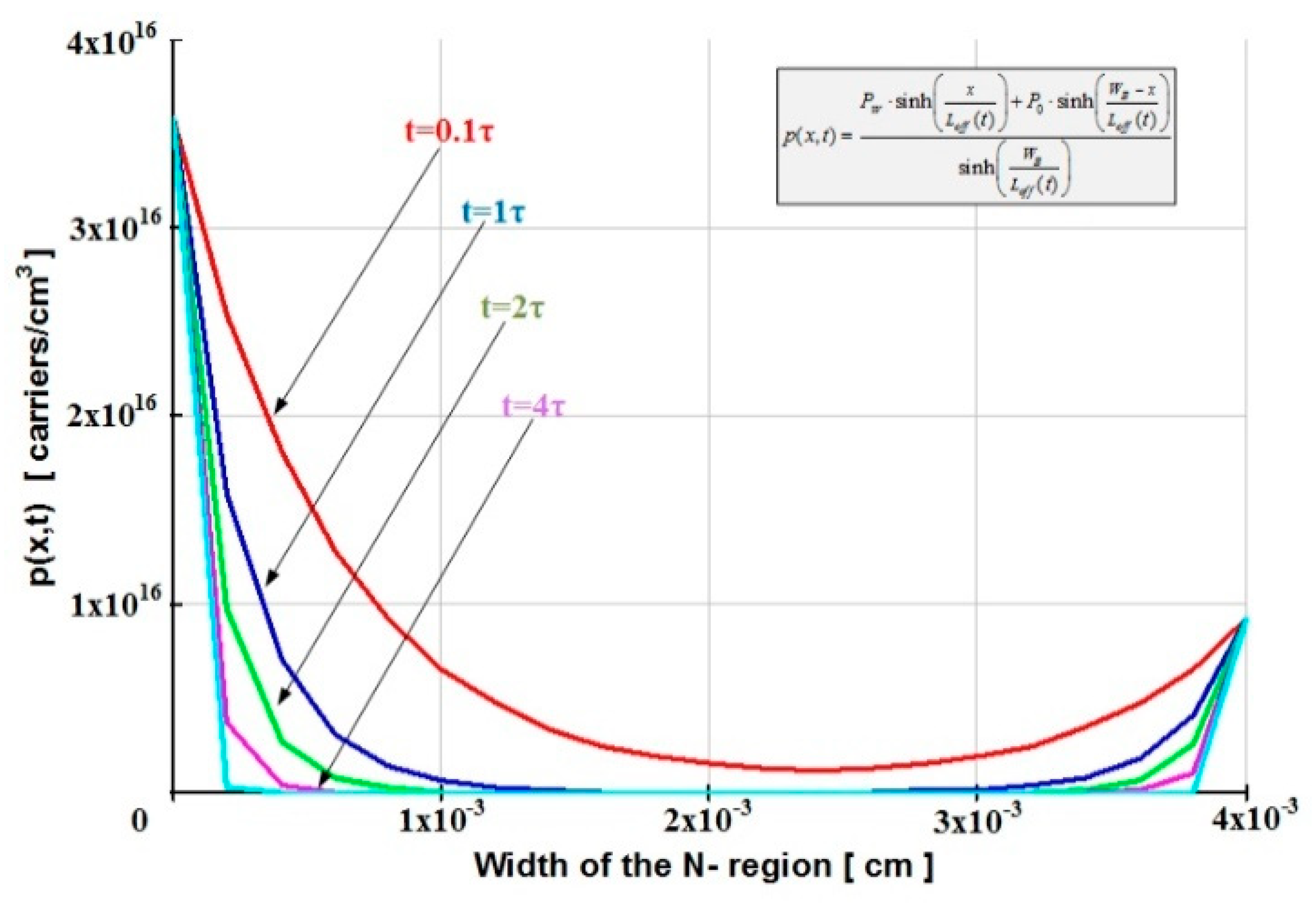 Mathematics 09 00458 g012 Mathematics 09 00458 g012