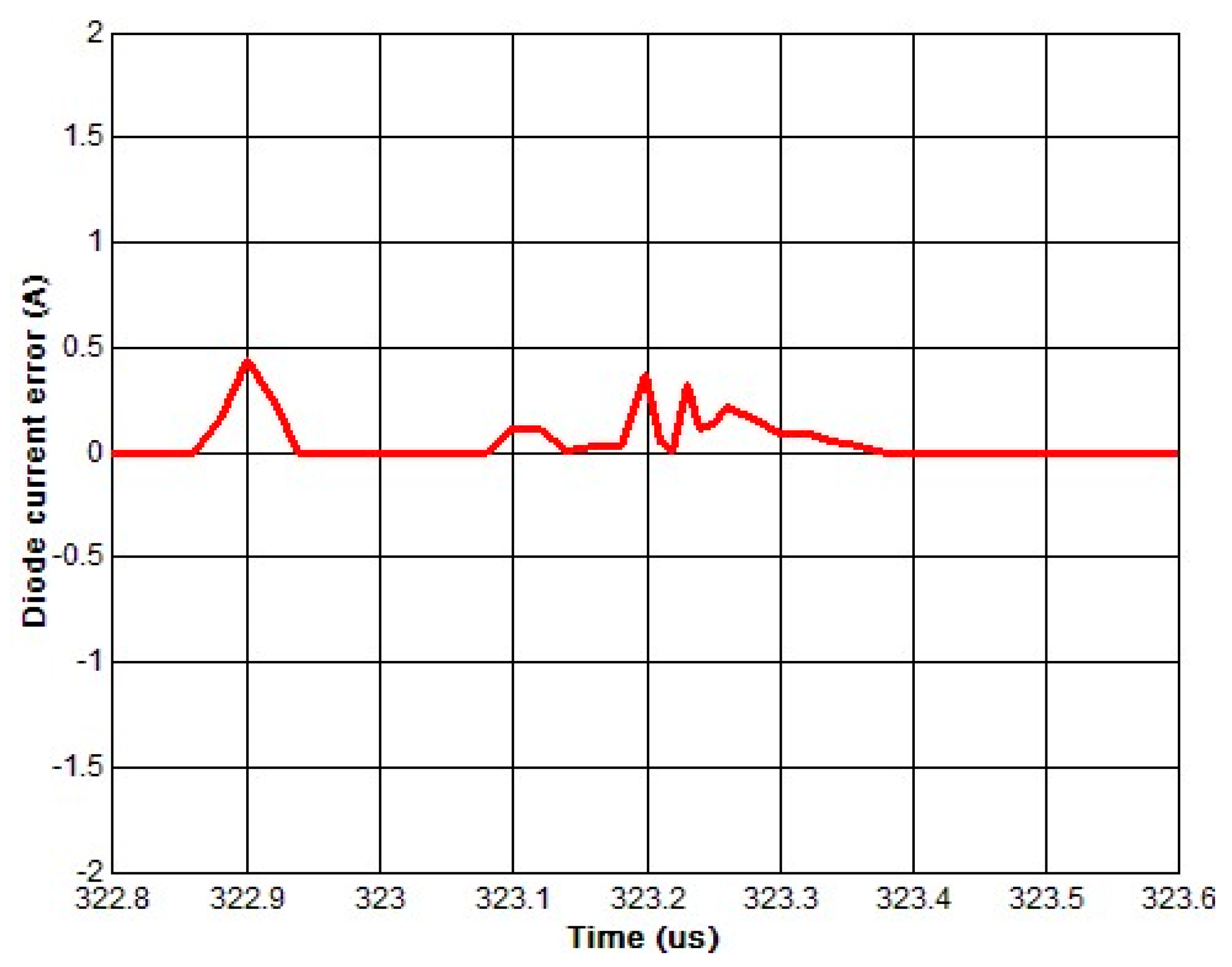 Mathematics 09 00458 g017 Mathematics 09 00458 g017