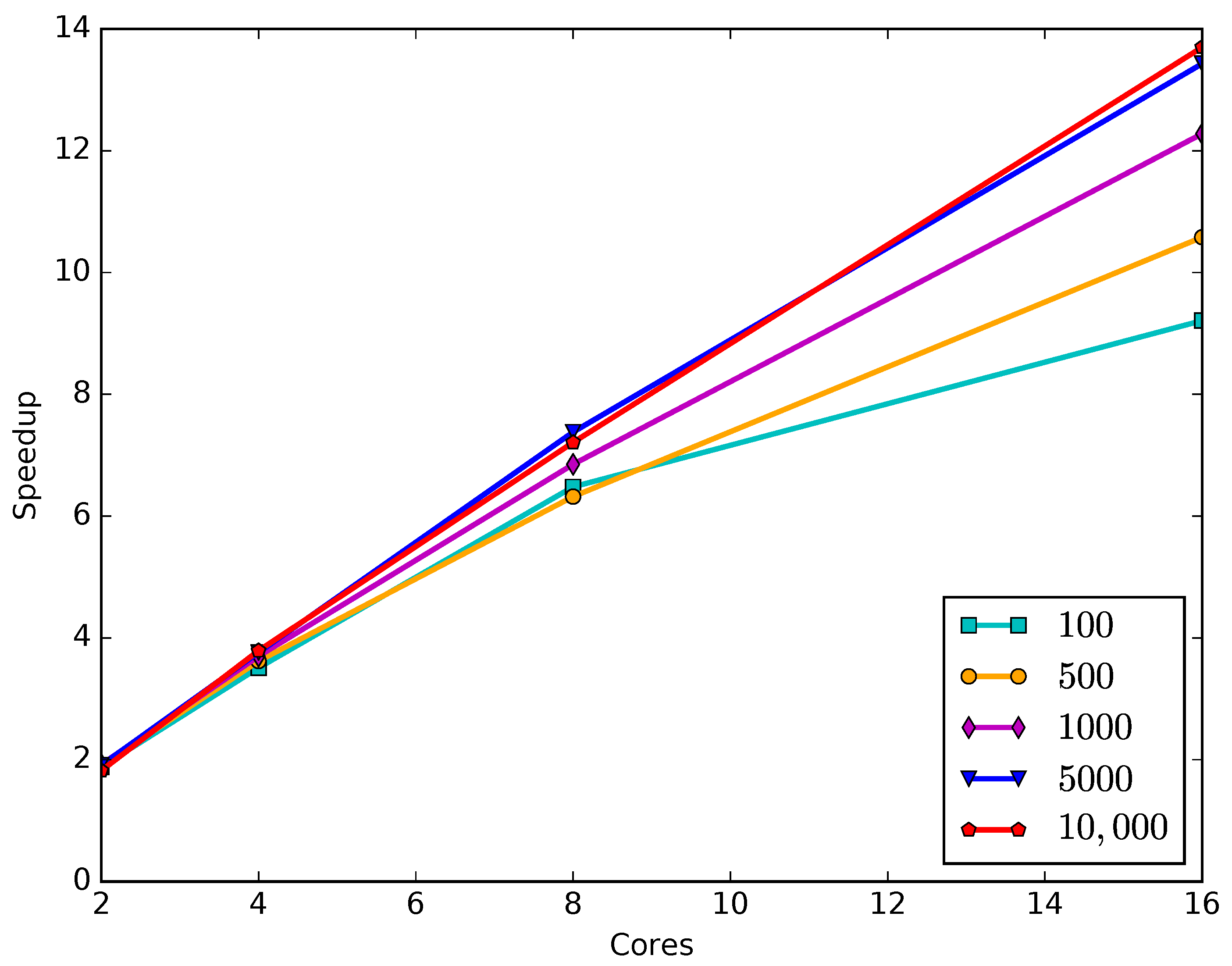 Mathematics 09 00472 g004