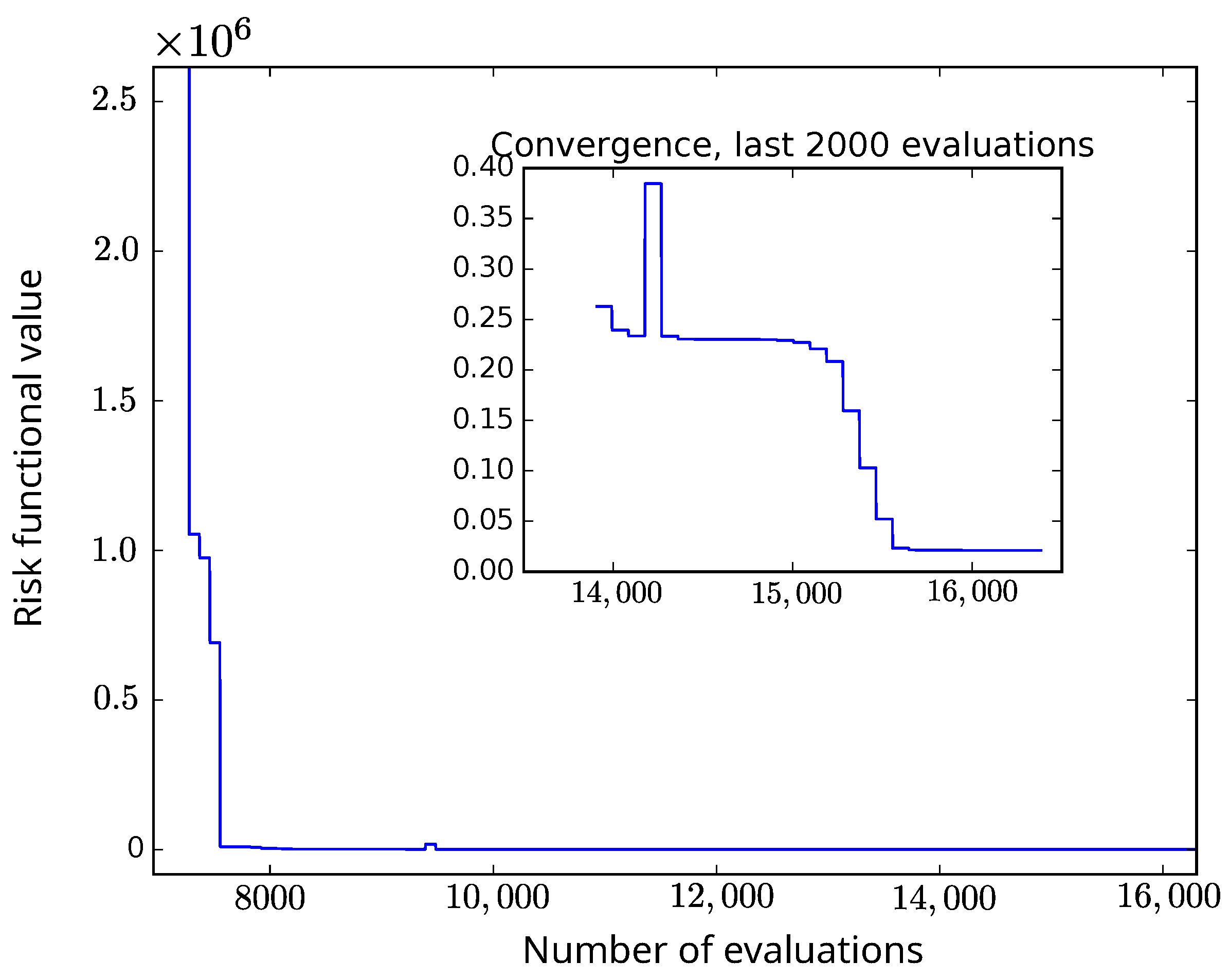Mathematics 09 00472 g007