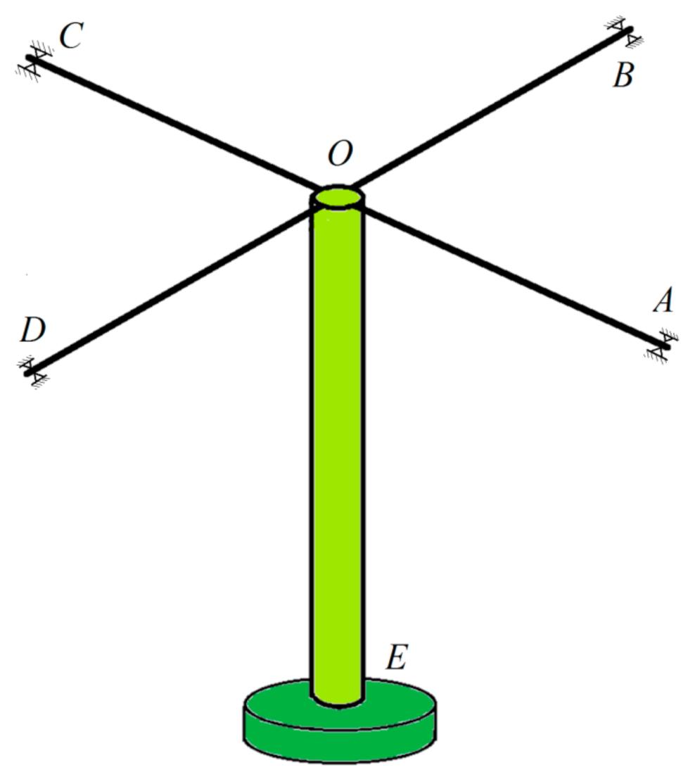 Mathematics 09 00490 g001 Mathematics 09 00490 g001