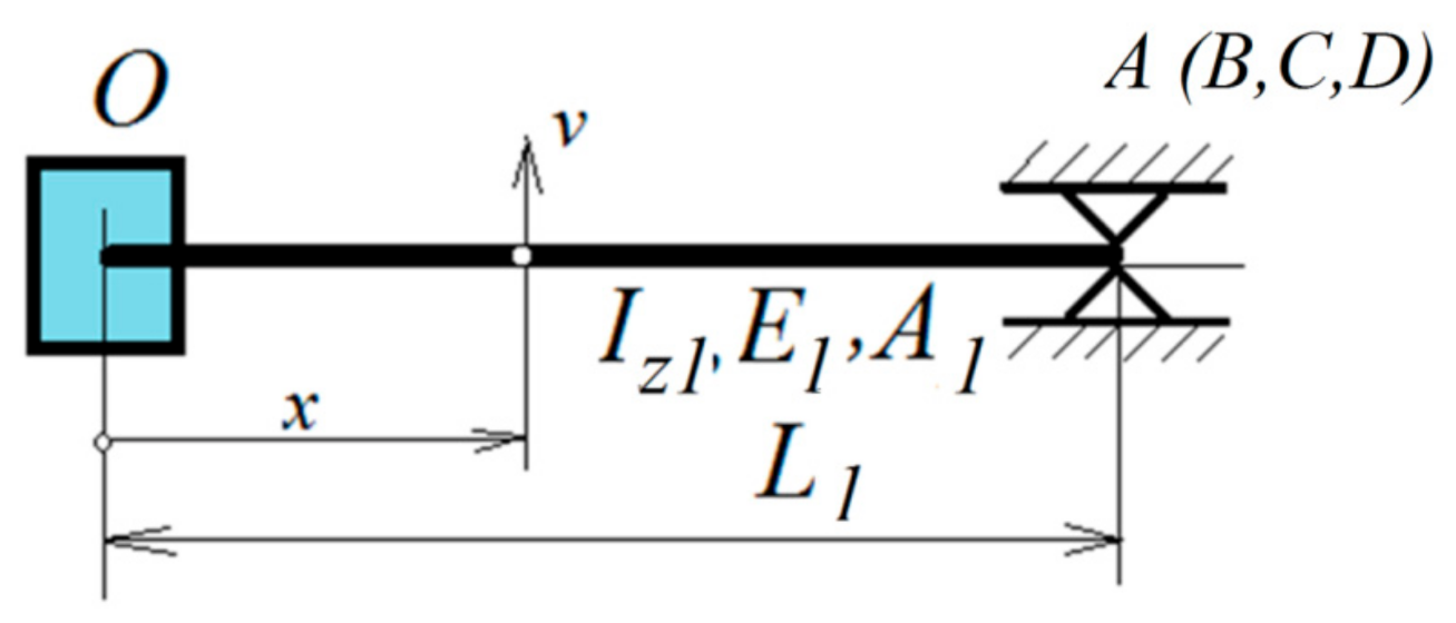 Mathematics 09 00490 g002 Mathematics 09 00490 g002