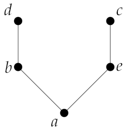 Mathematics 09 00491 i001 Mathematics 09 00491 i001