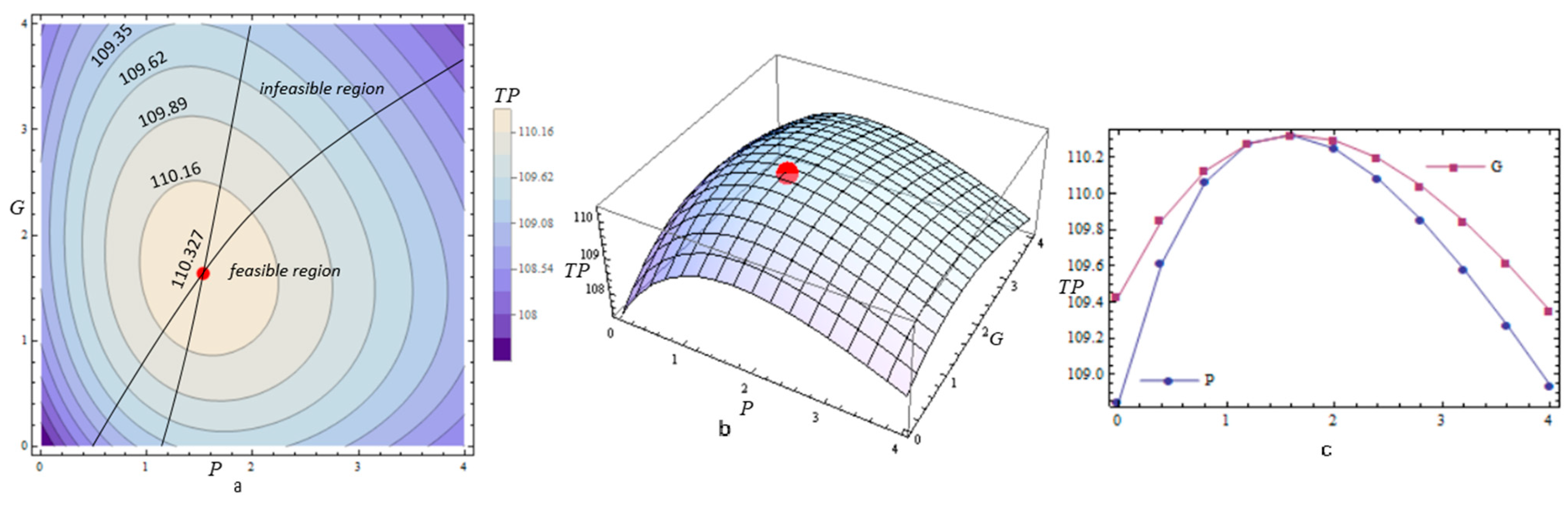 Mathematics 09 00495 g003