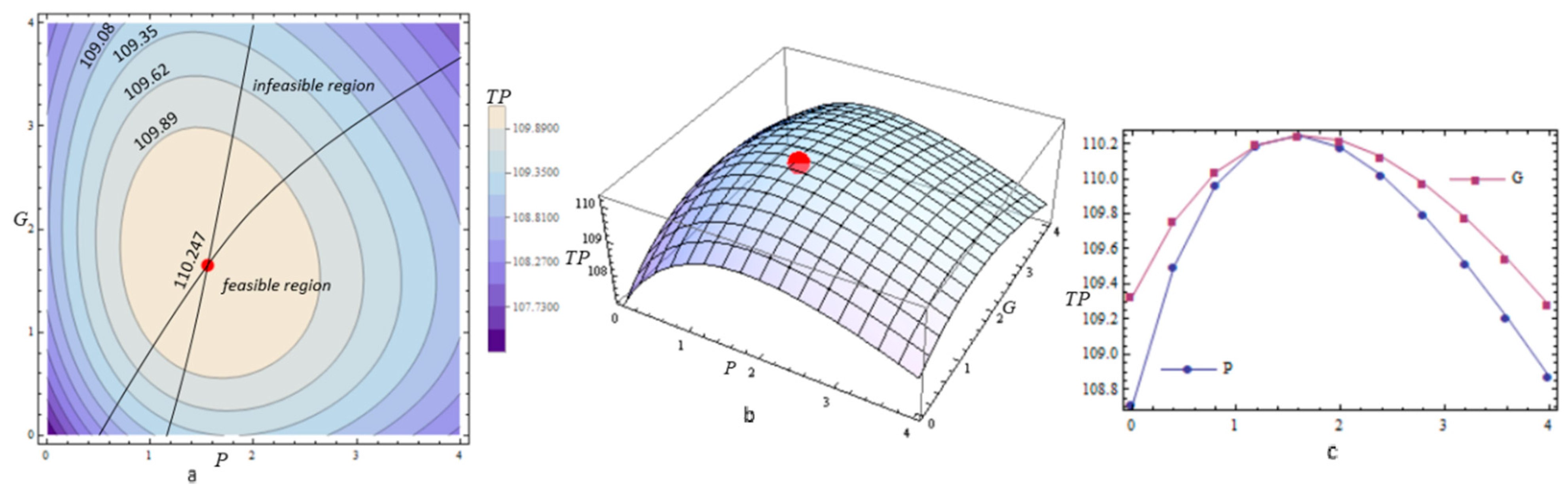Mathematics 09 00495 g004