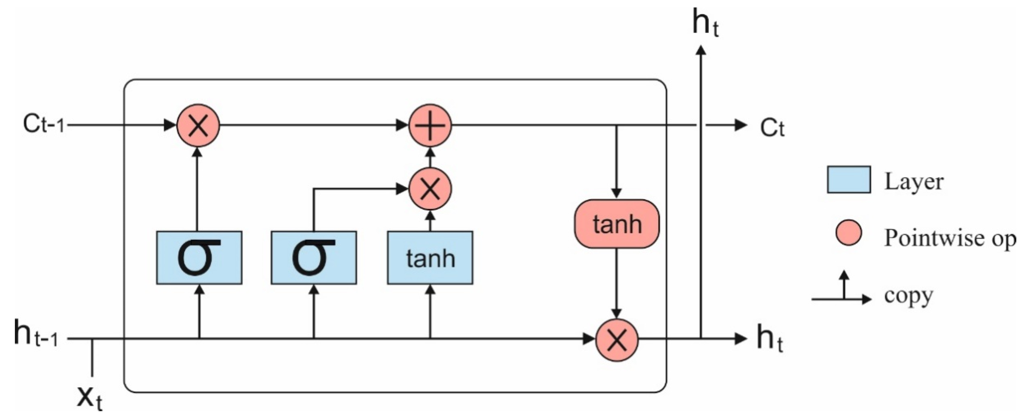 Mathematics 09 00500 g004 Mathematics 09 00500 g004