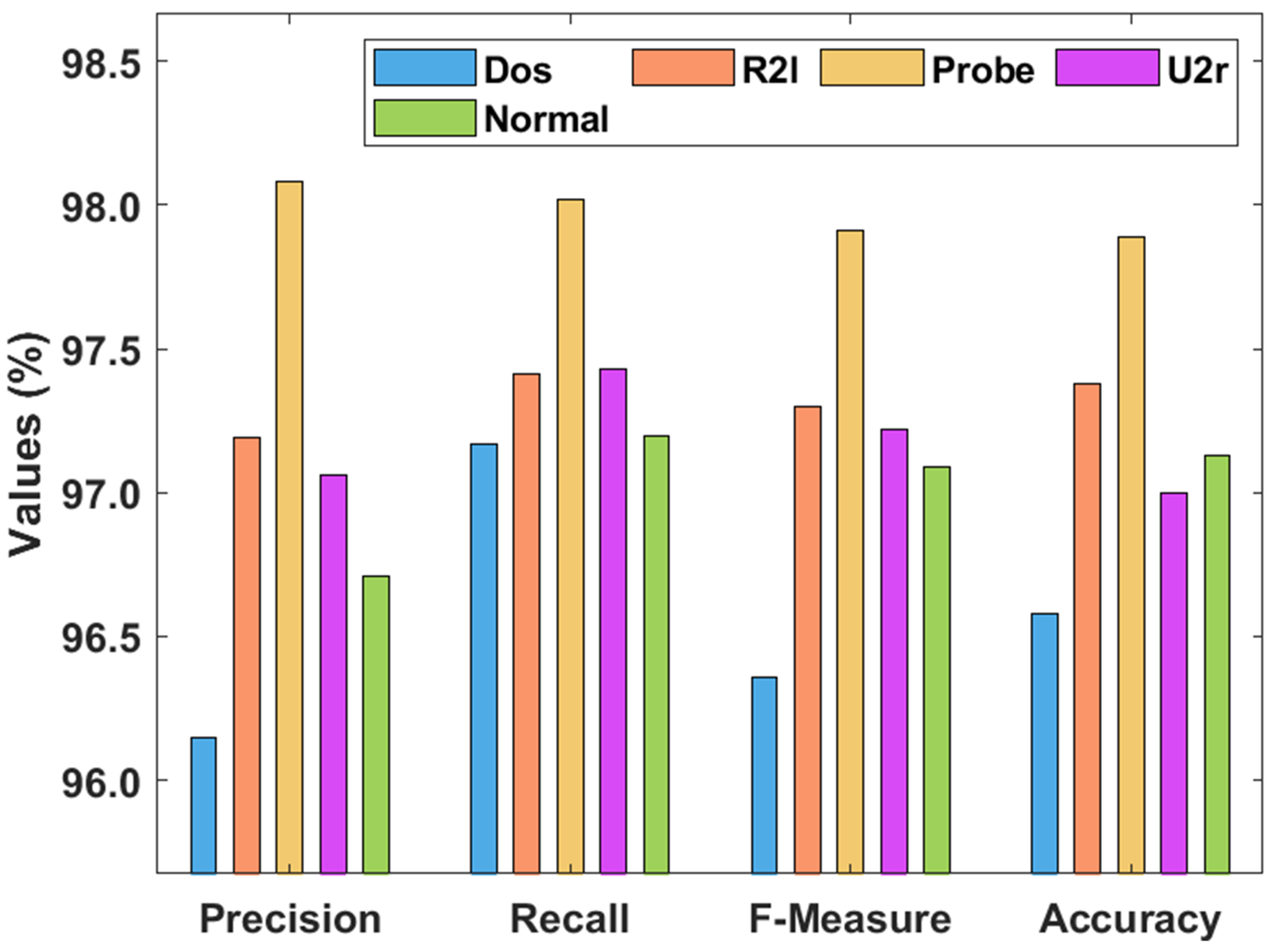 Mathematics 09 00500 g009 Mathematics 09 00500 g009