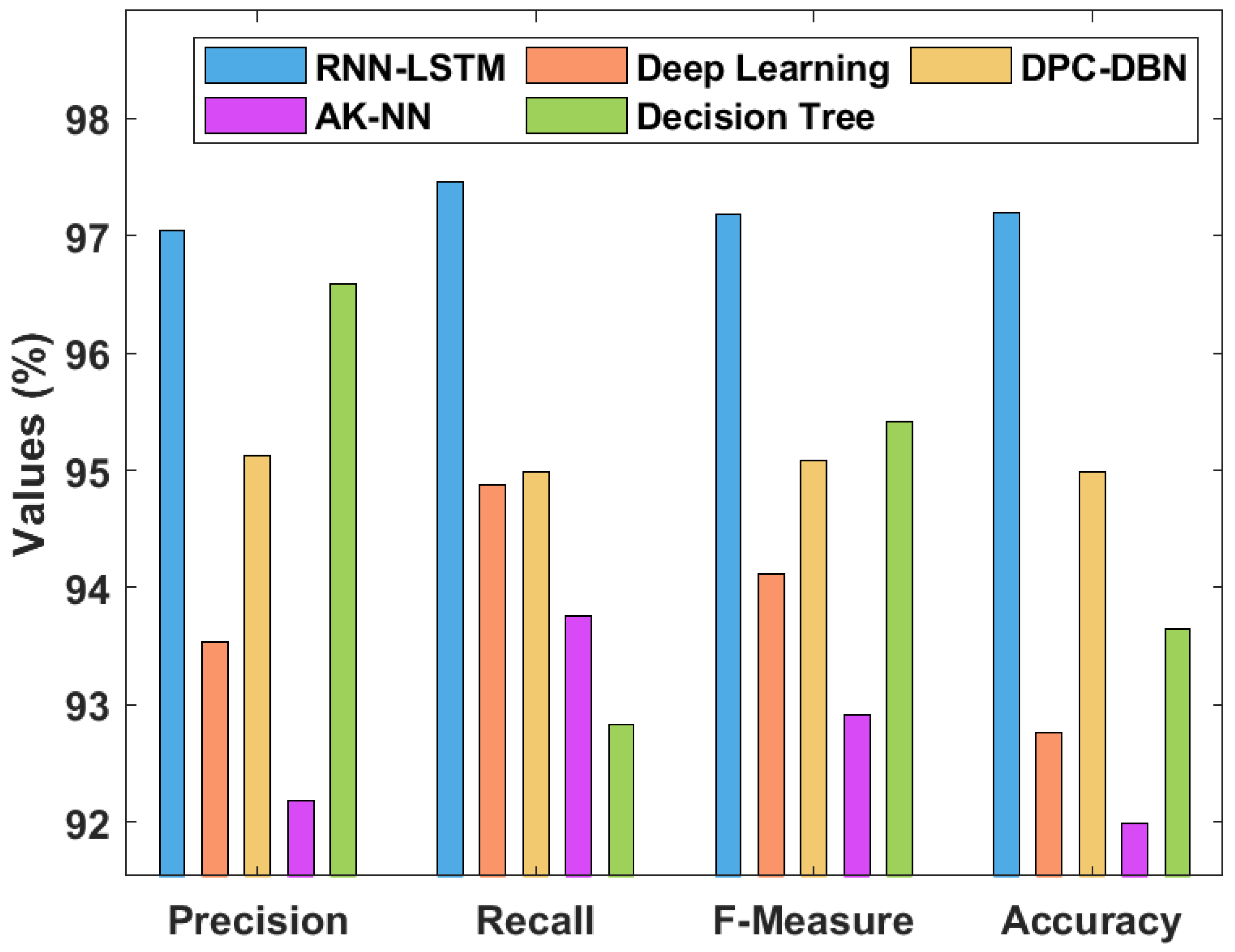 Mathematics 09 00500 g010 Mathematics 09 00500 g010