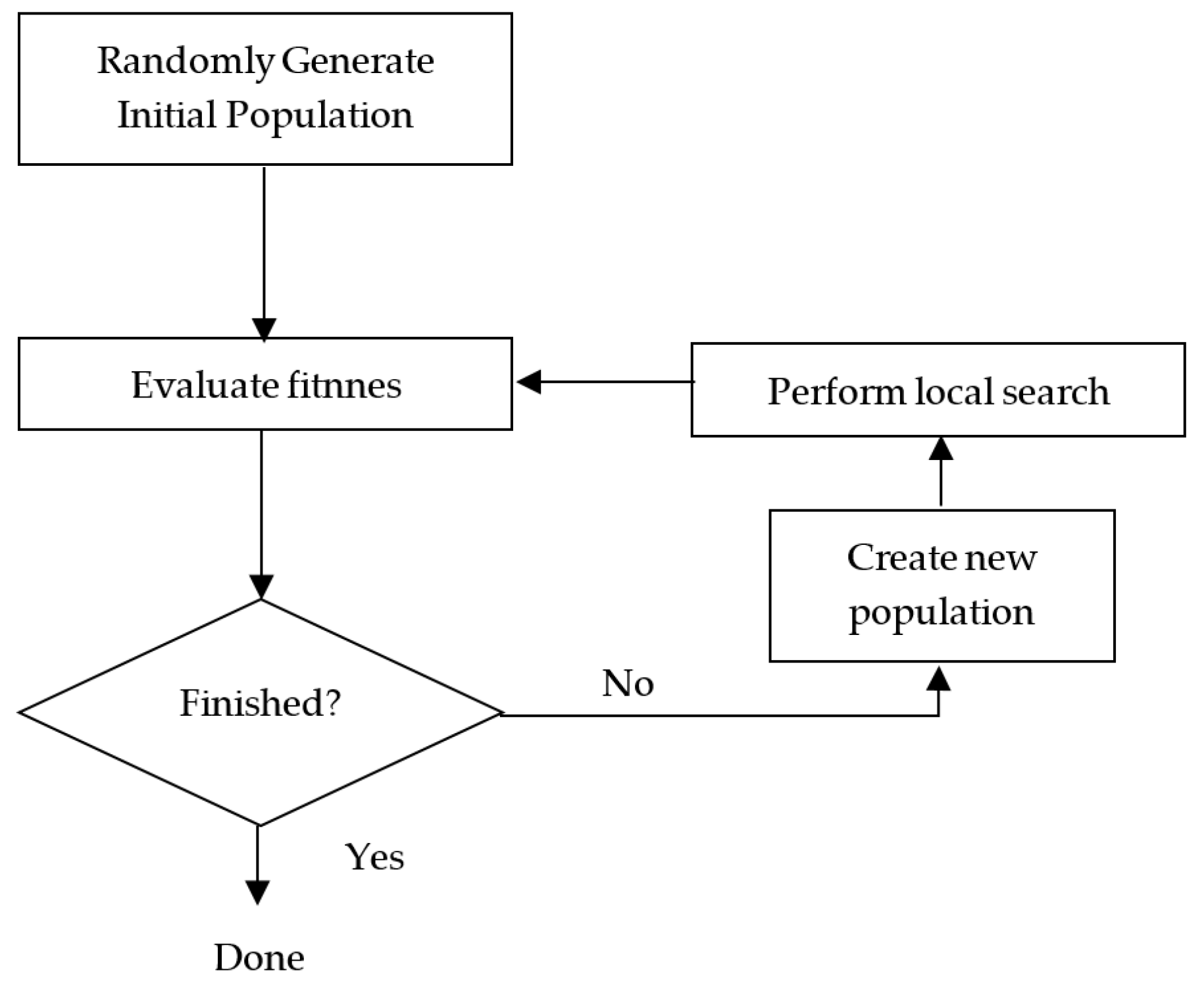 Mathematics 09 00506 g001 Mathematics 09 00506 g001
