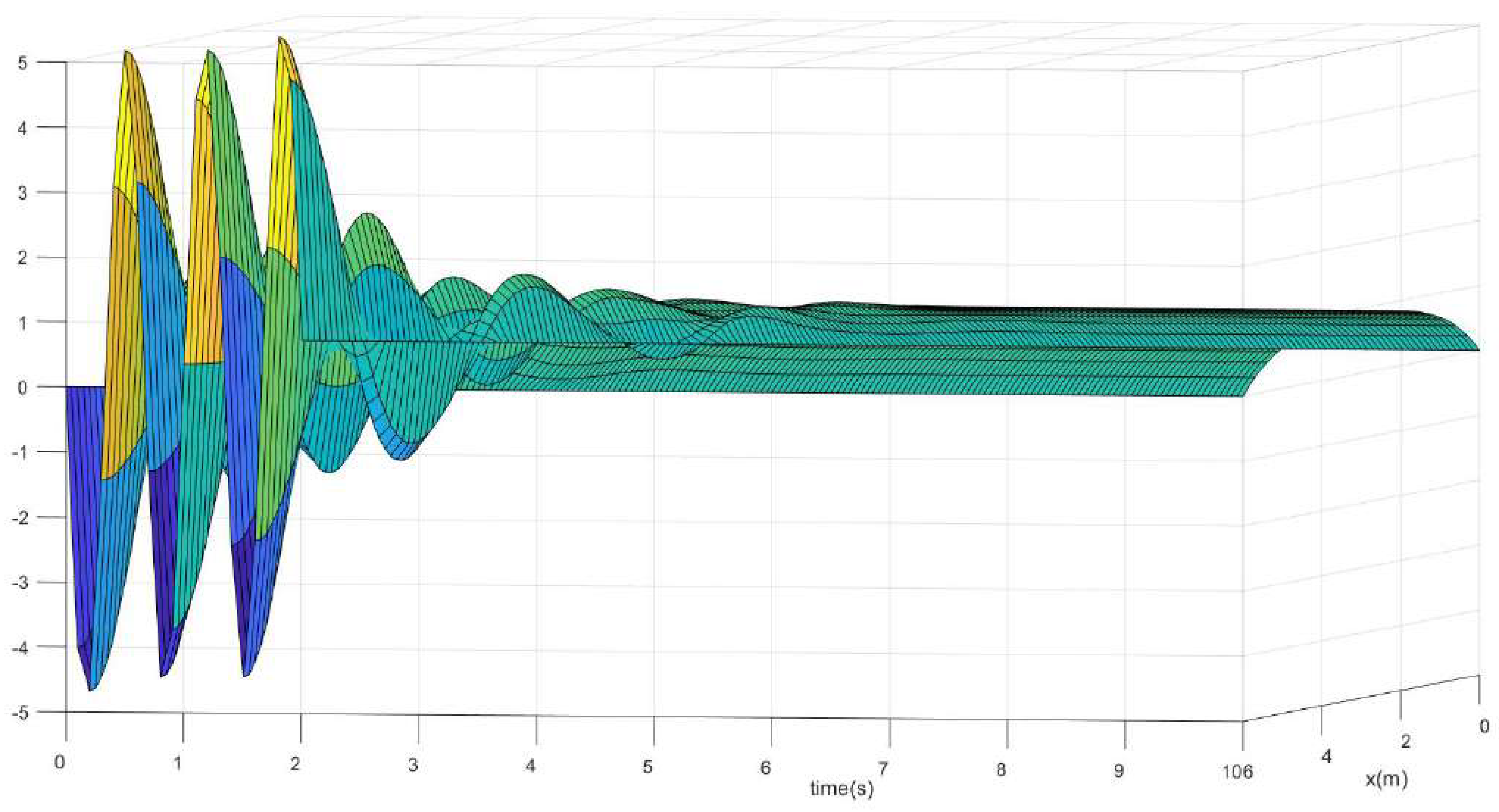 Mathematics 09 00516 g001
