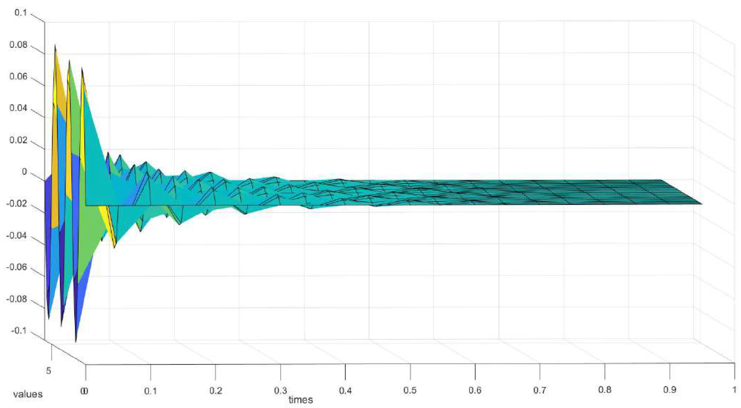 Mathematics 09 00516 g002