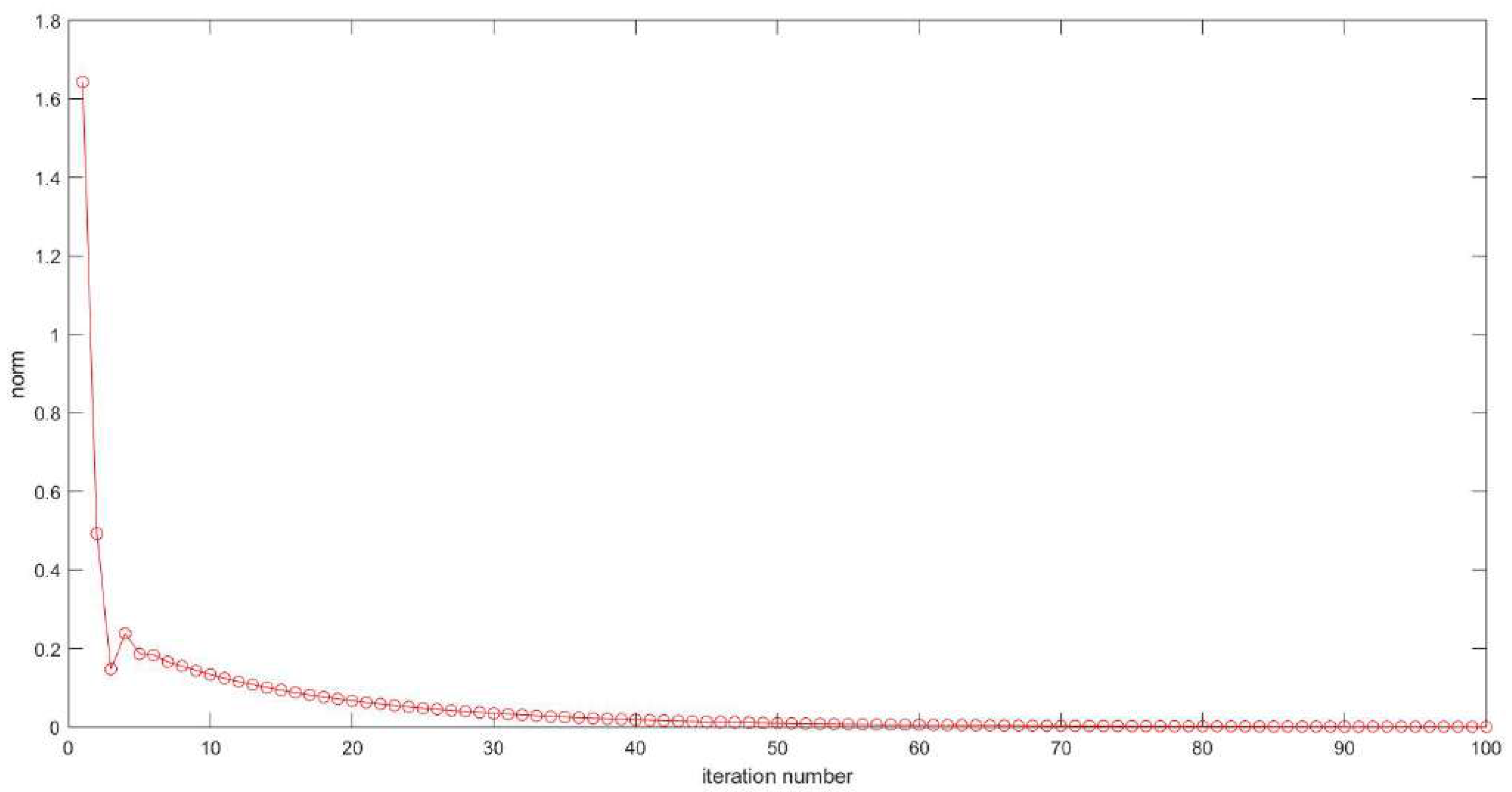 Mathematics 09 00516 g004