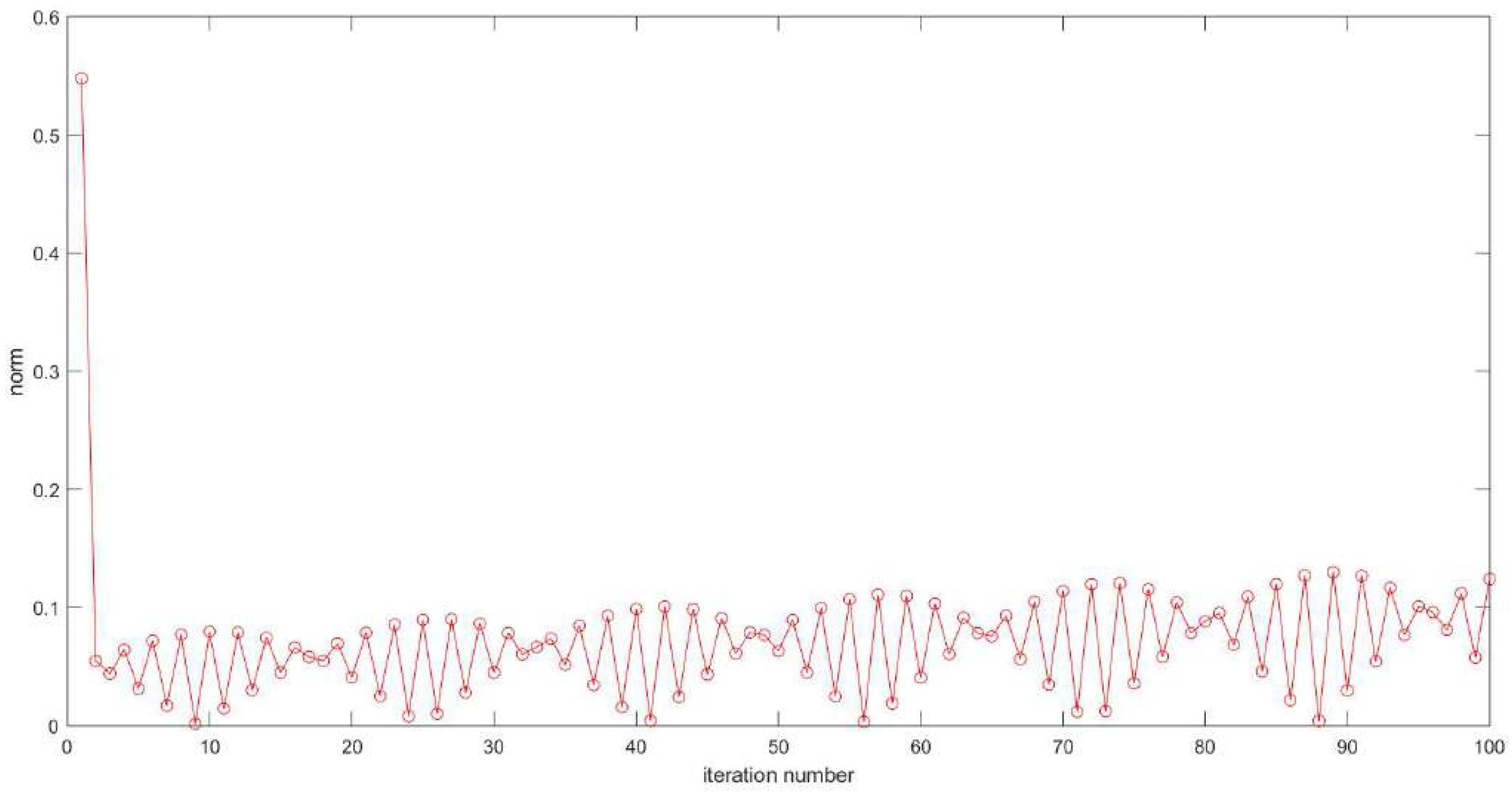 Mathematics 09 00516 g005