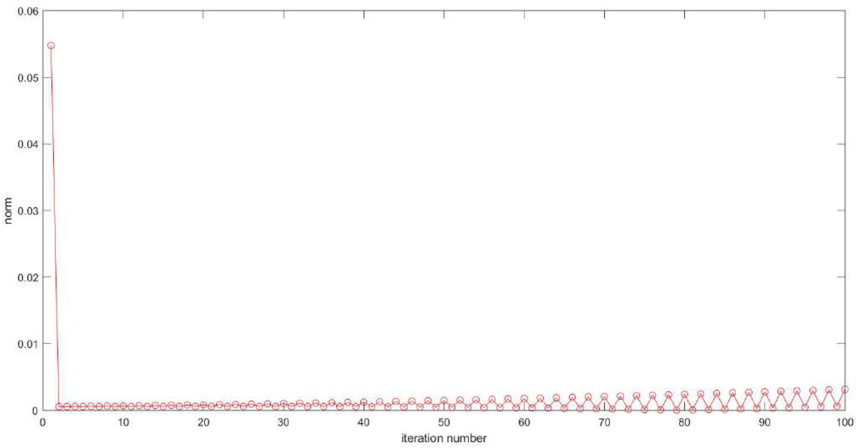 Mathematics 09 00516 g006