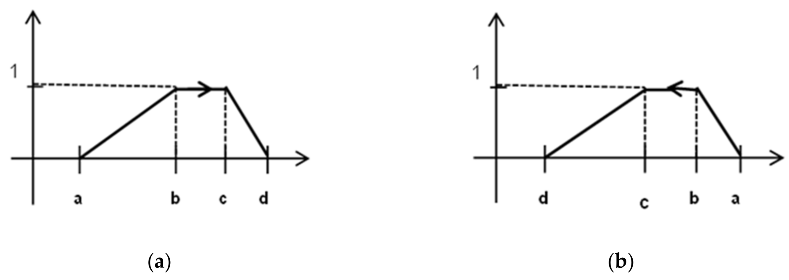 Mathematics 09 00523 g002