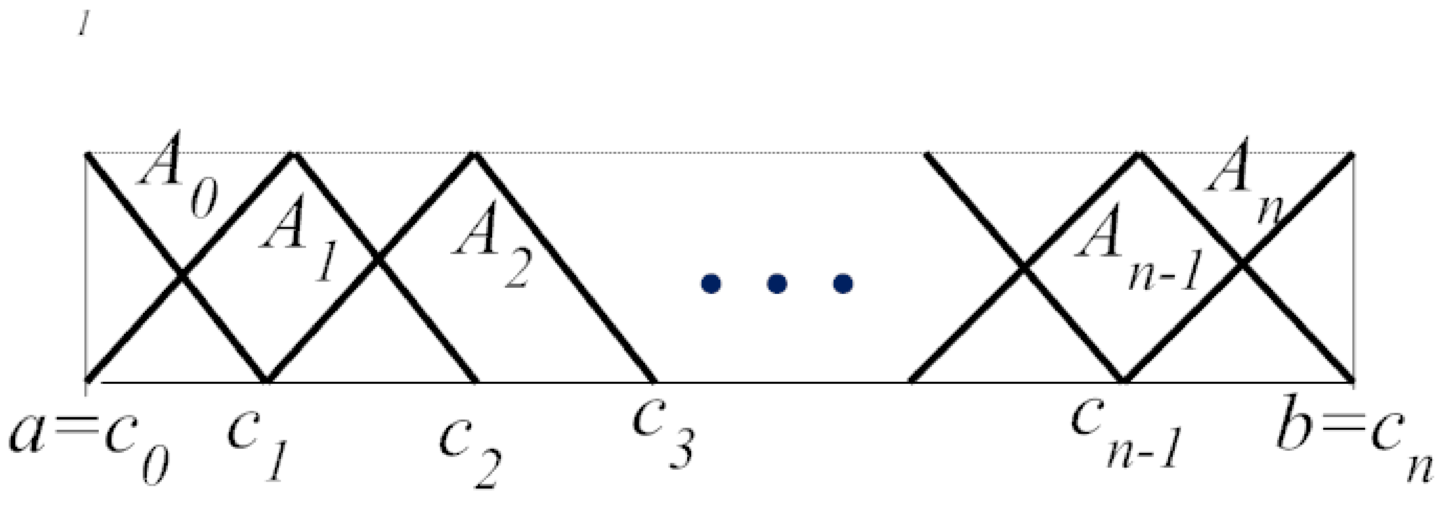 Mathematics 09 00550 g001