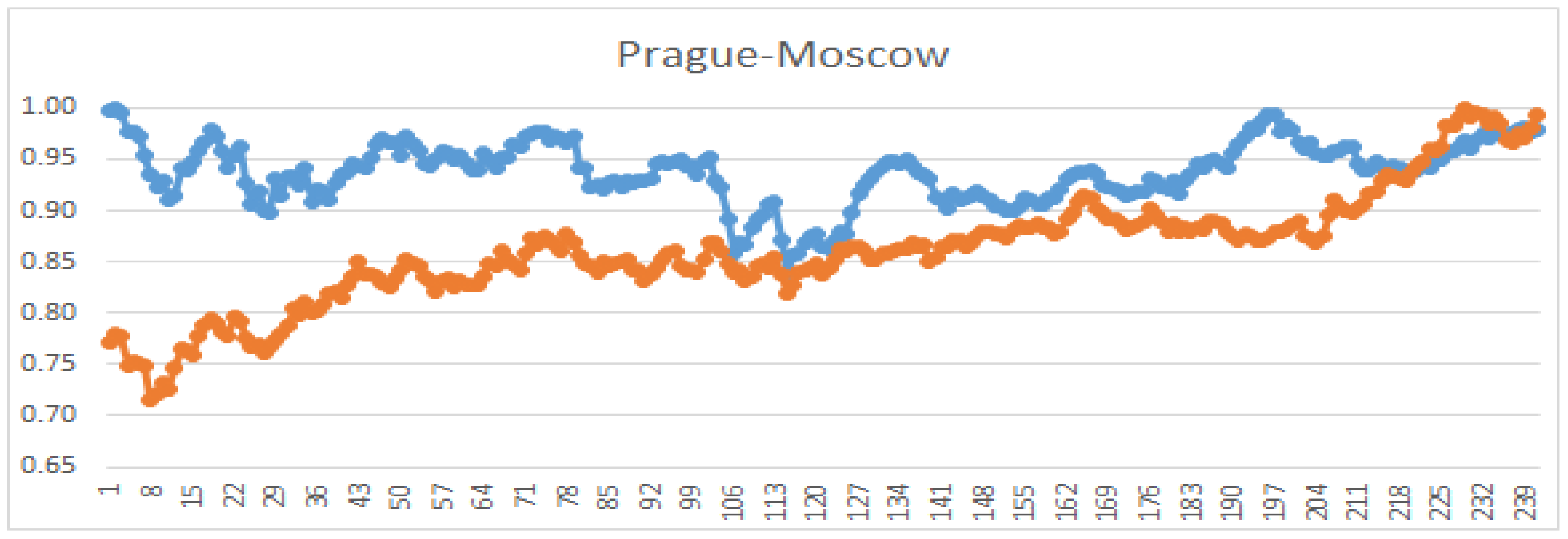 Mathematics 09 00550 g003