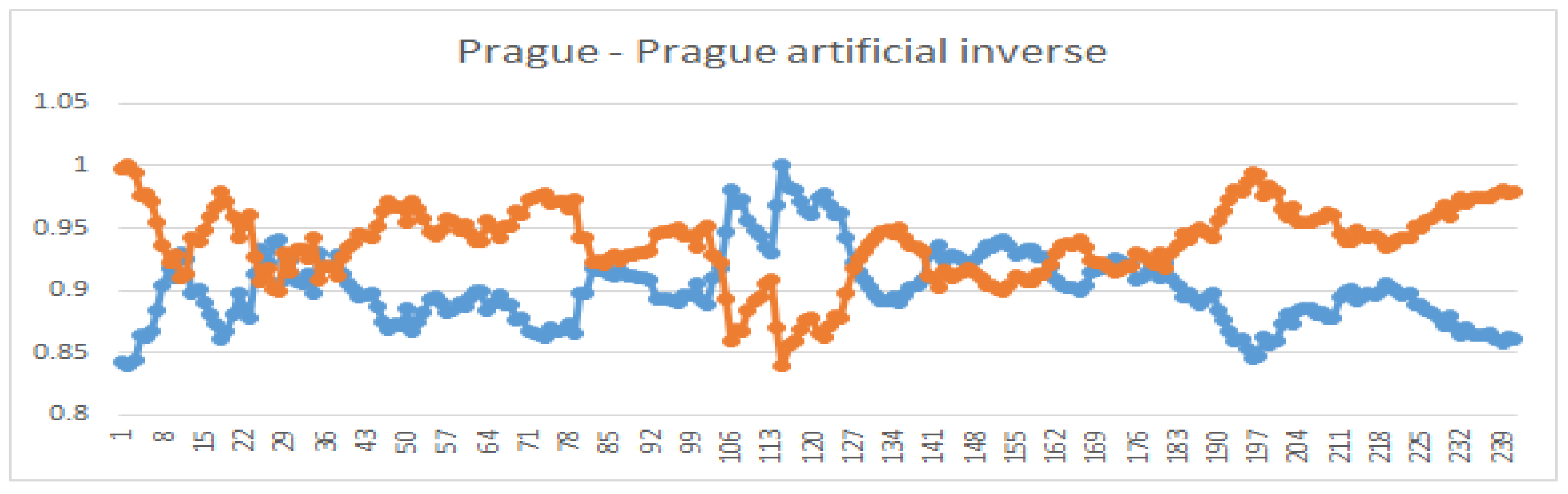 Mathematics 09 00550 g007