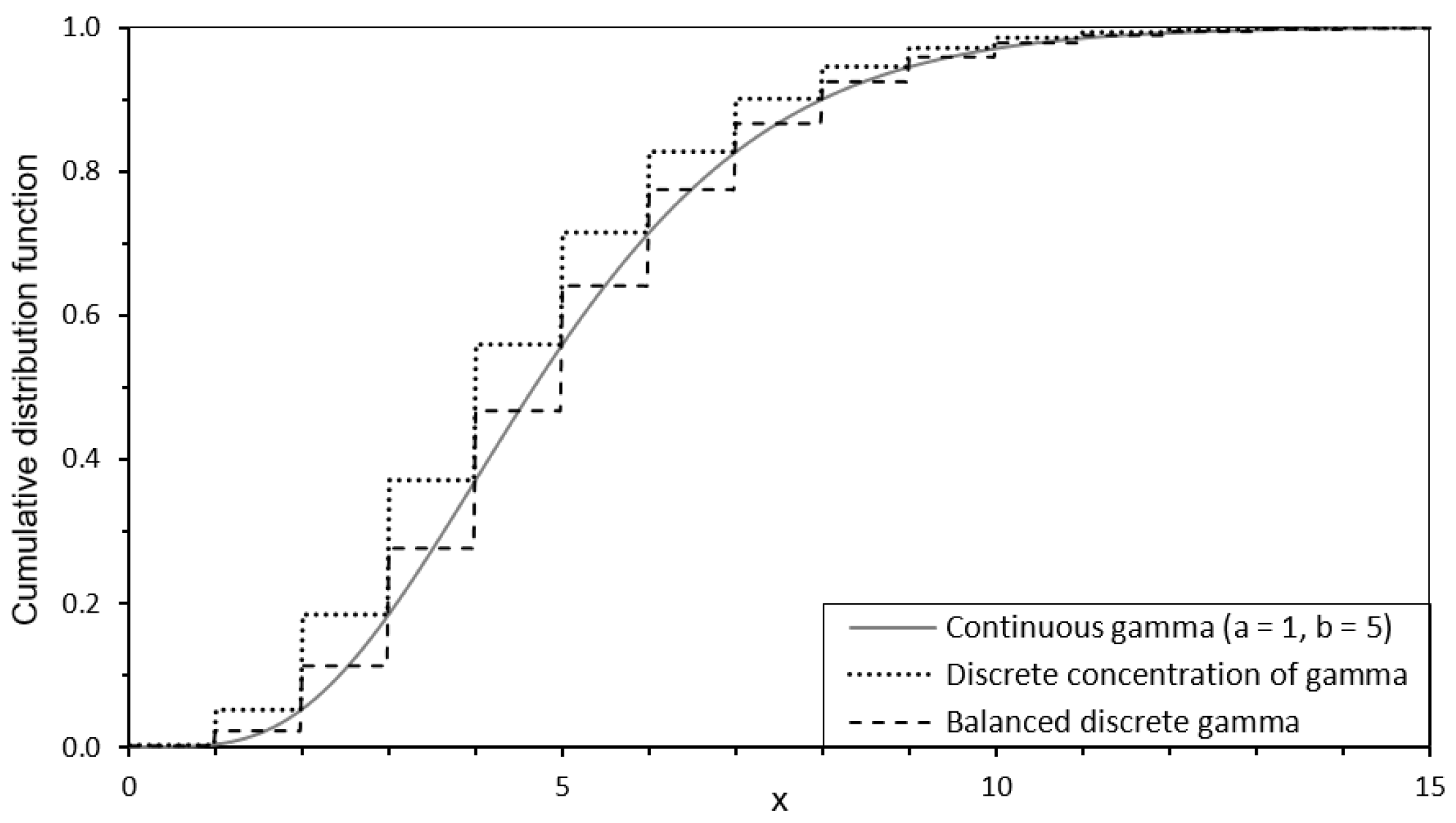 Mathematics 09 00555 g004