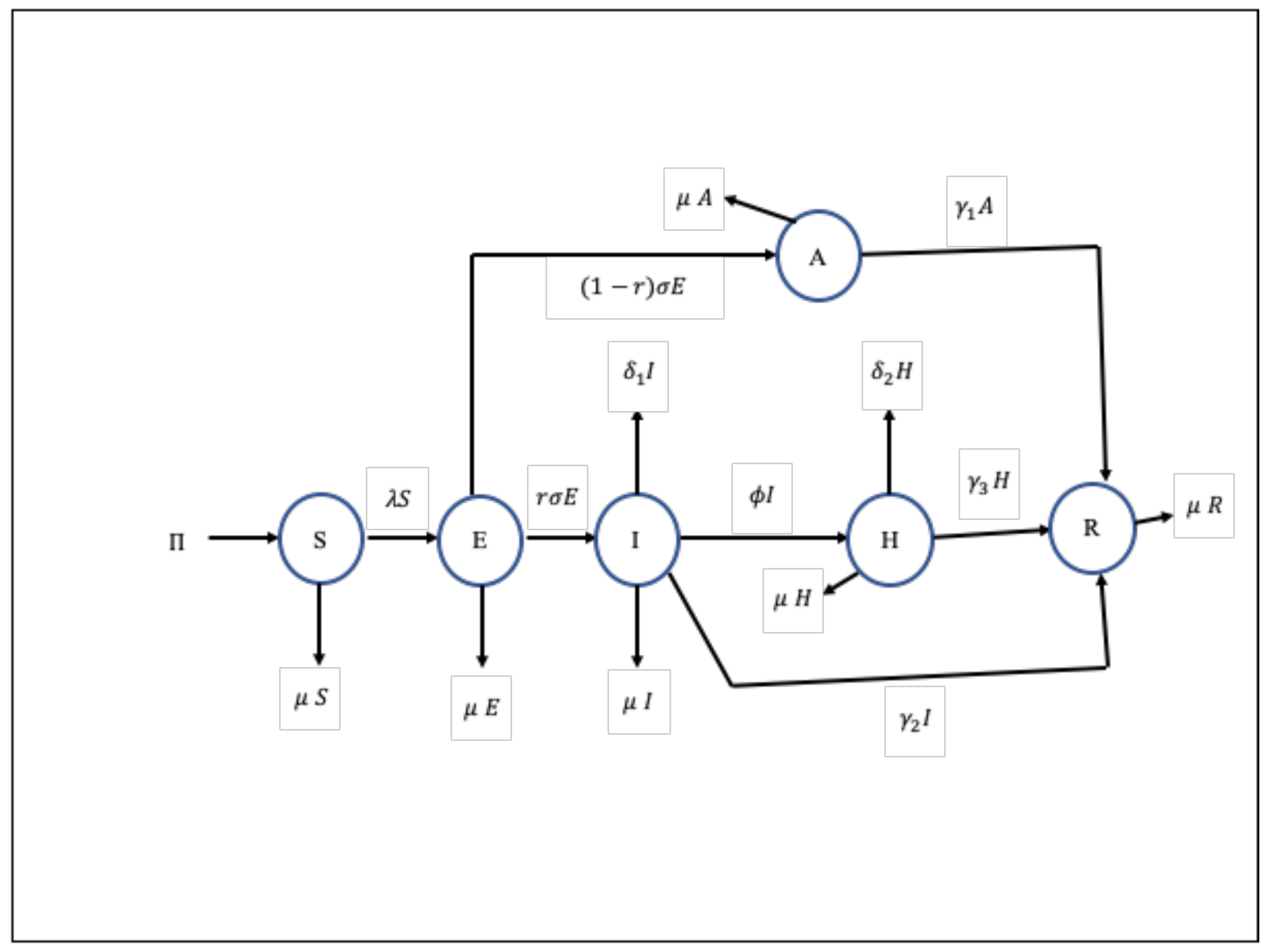 Mathematics 09 00563 g001 Mathematics 09 00563 g001