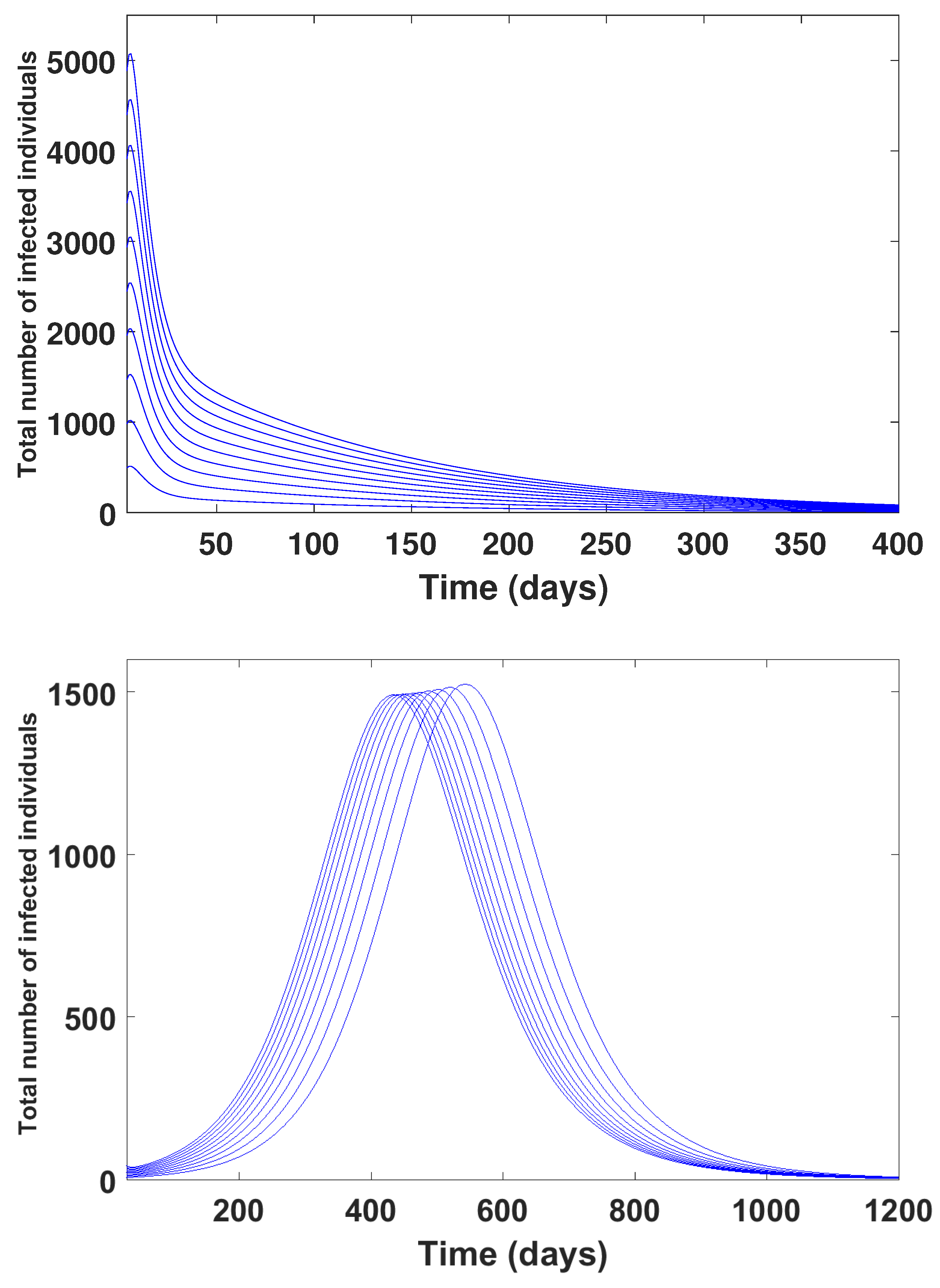 Mathematics 09 00563 g003 Mathematics 09 00563 g003