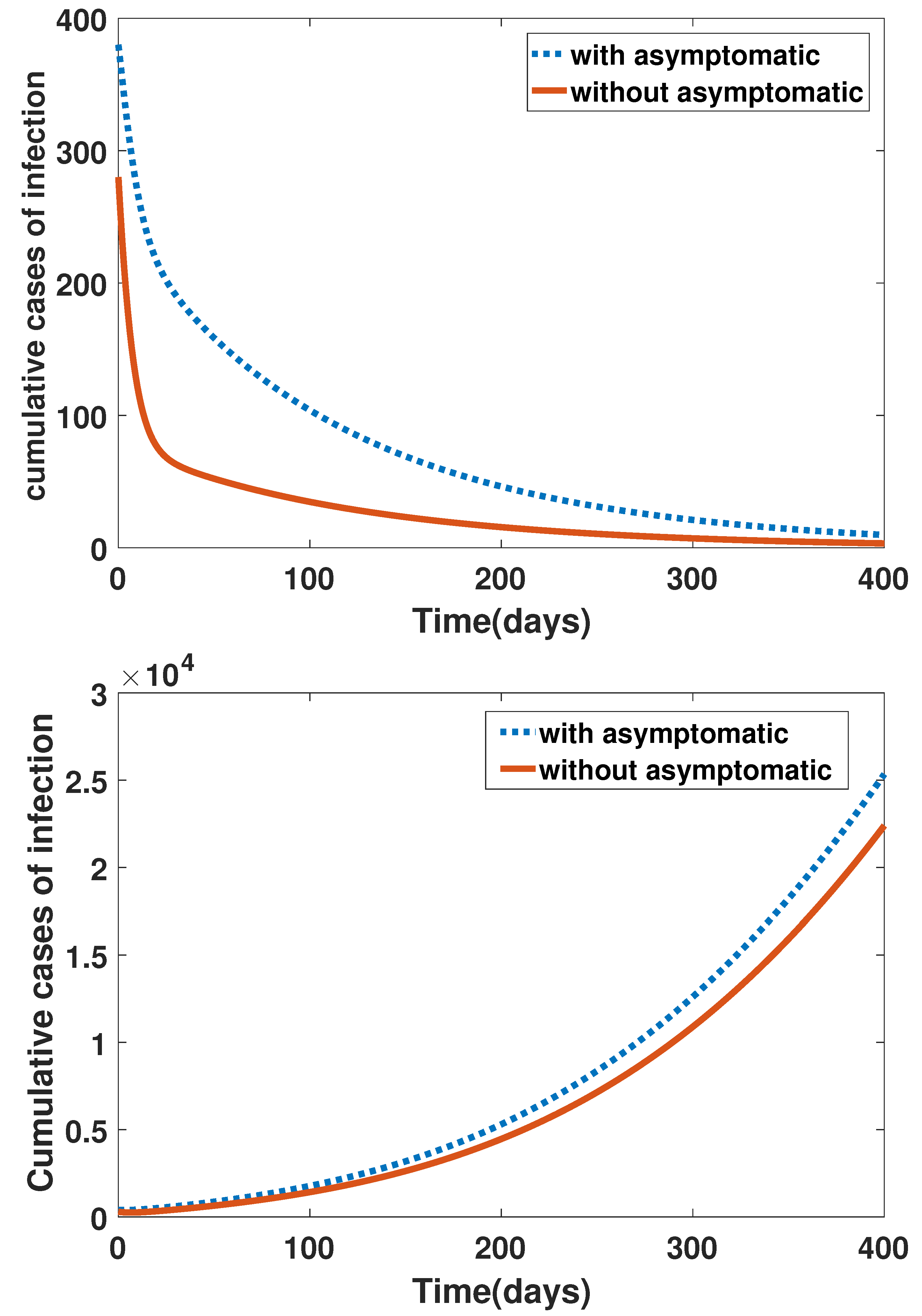 Mathematics 09 00563 g004 Mathematics 09 00563 g004