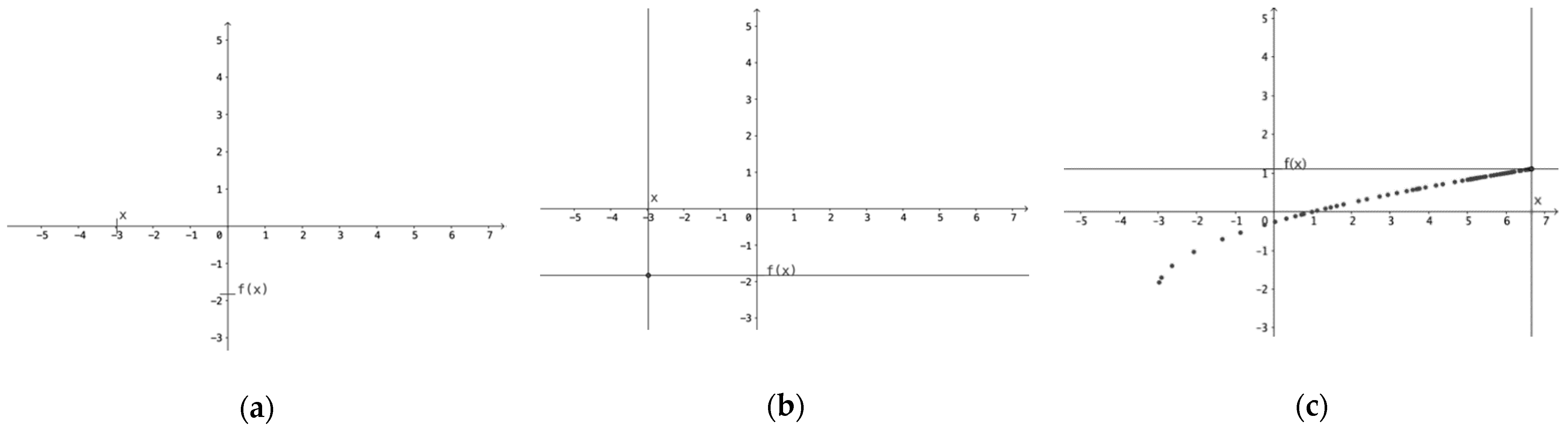 Mathematics 09 00572 g001