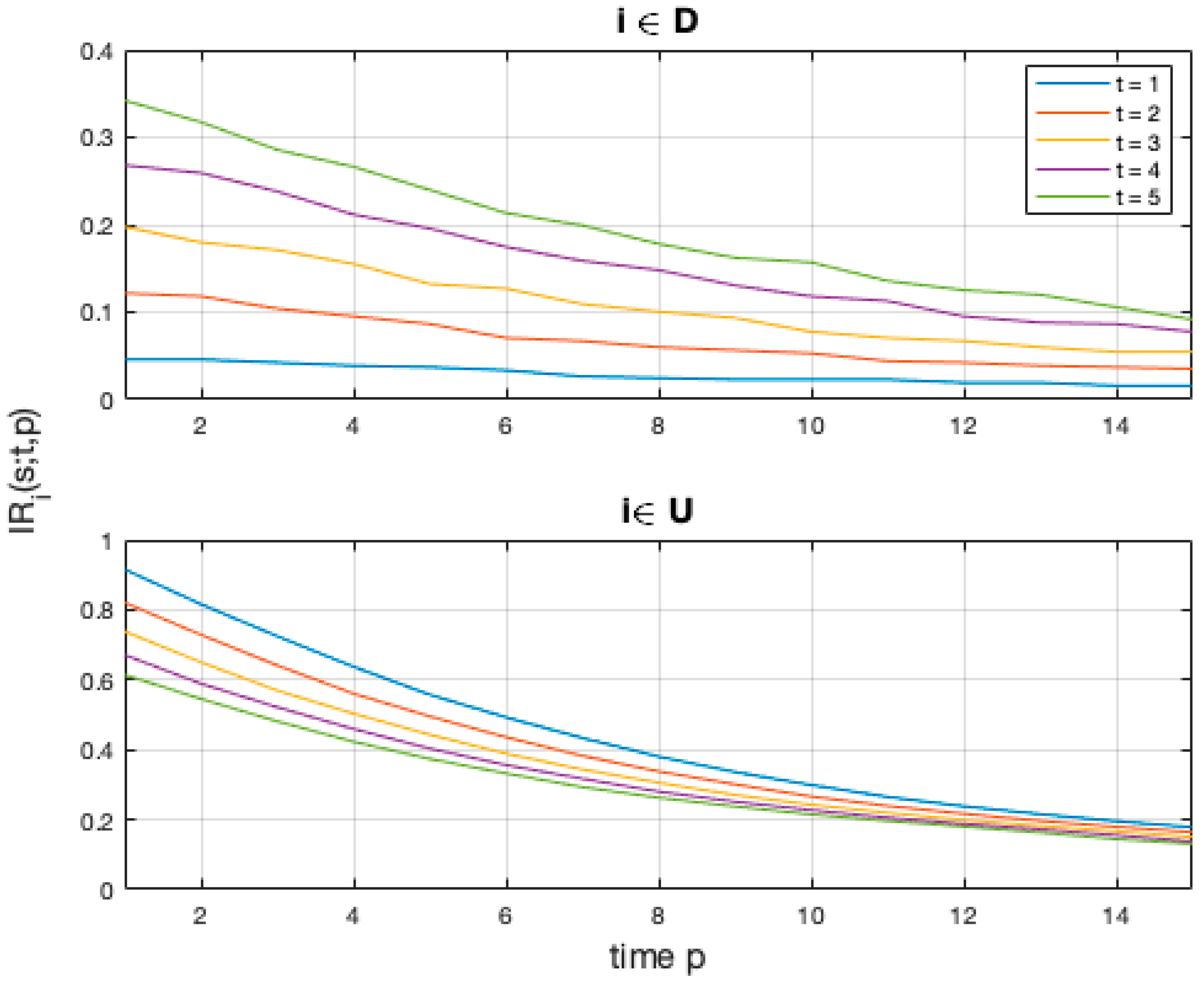 Mathematics 09 00575 g002 Mathematics 09 00575 g002
