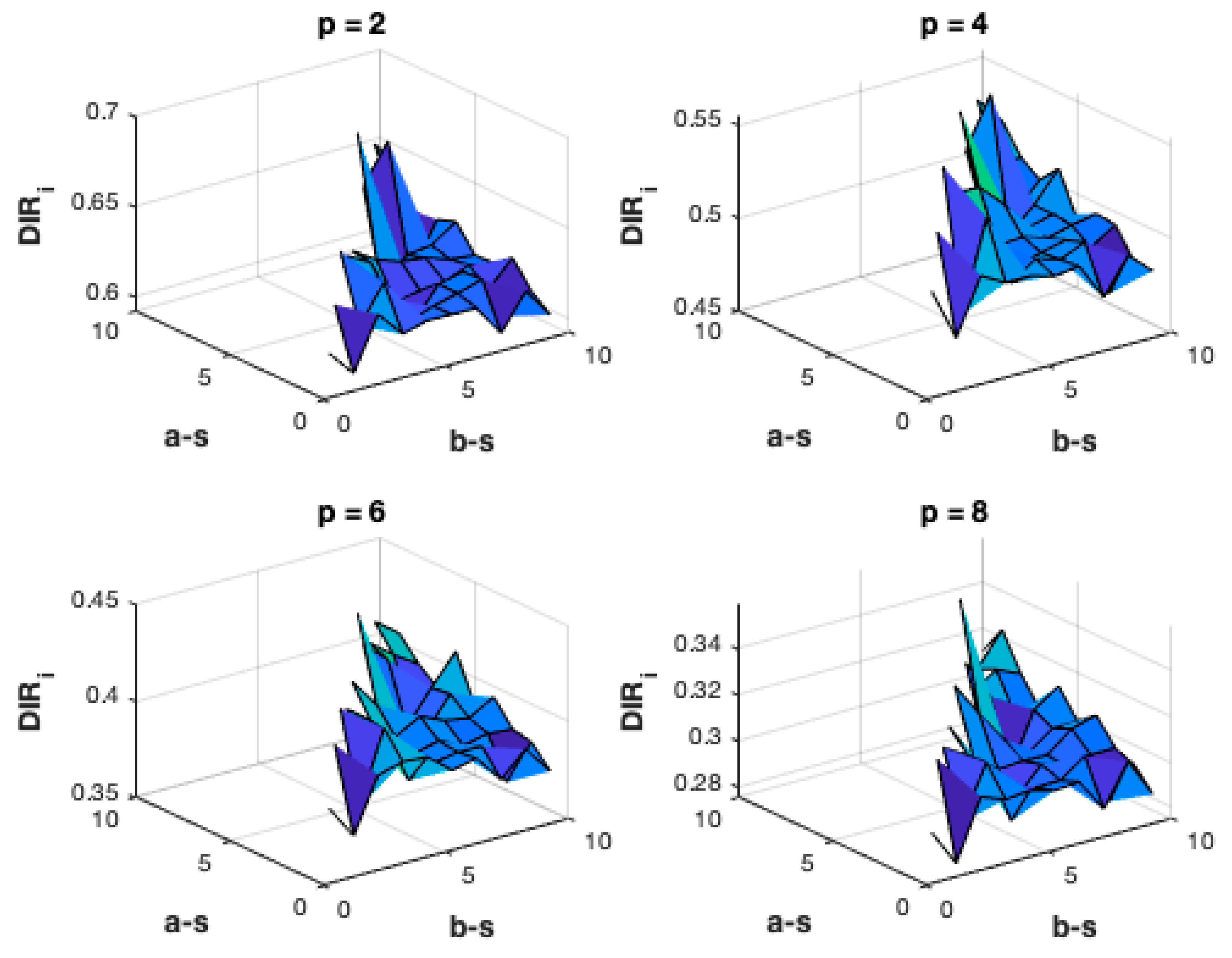 Mathematics 09 00575 g003 Mathematics 09 00575 g003