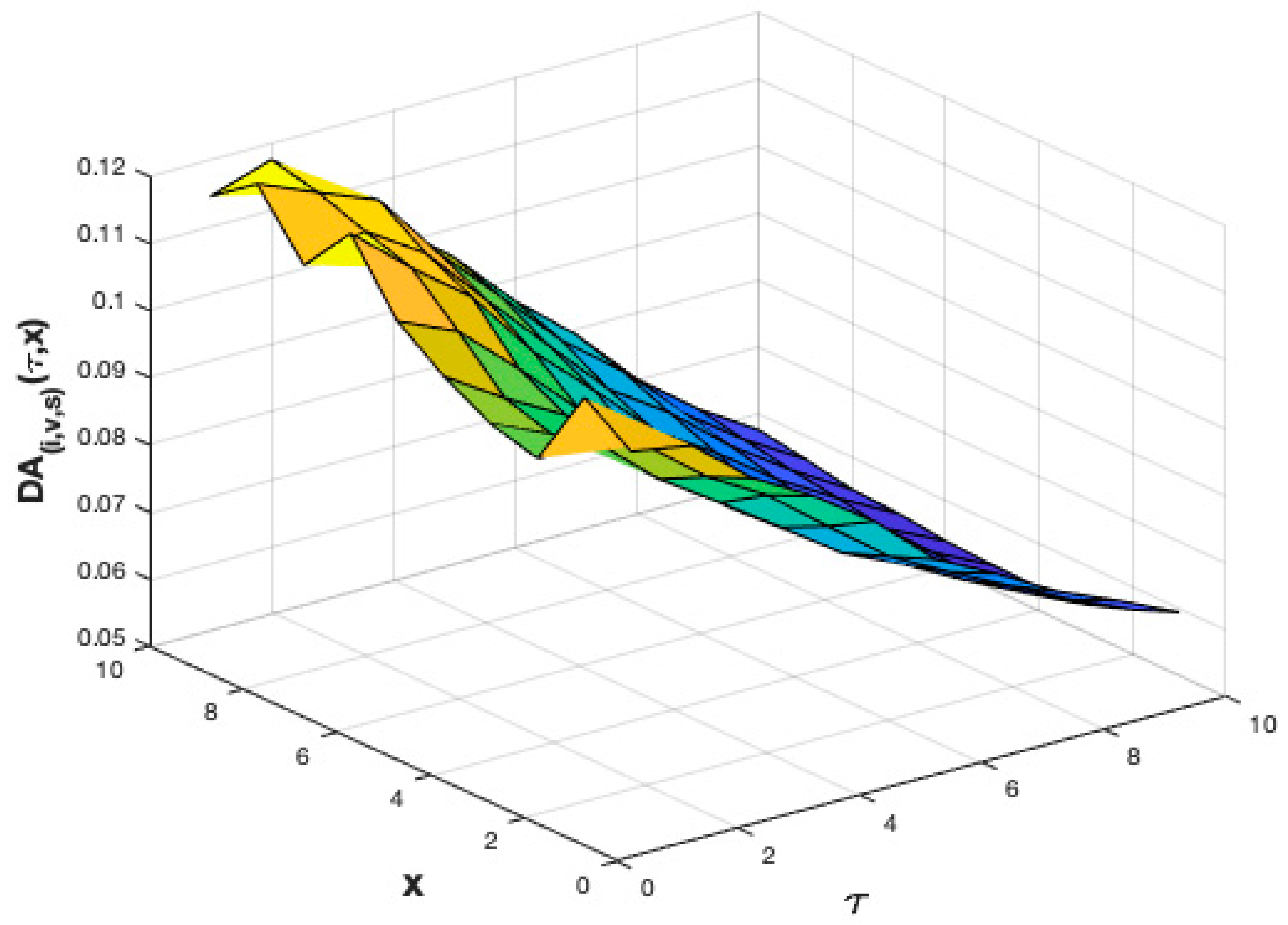 Mathematics 09 00575 g004 Mathematics 09 00575 g004