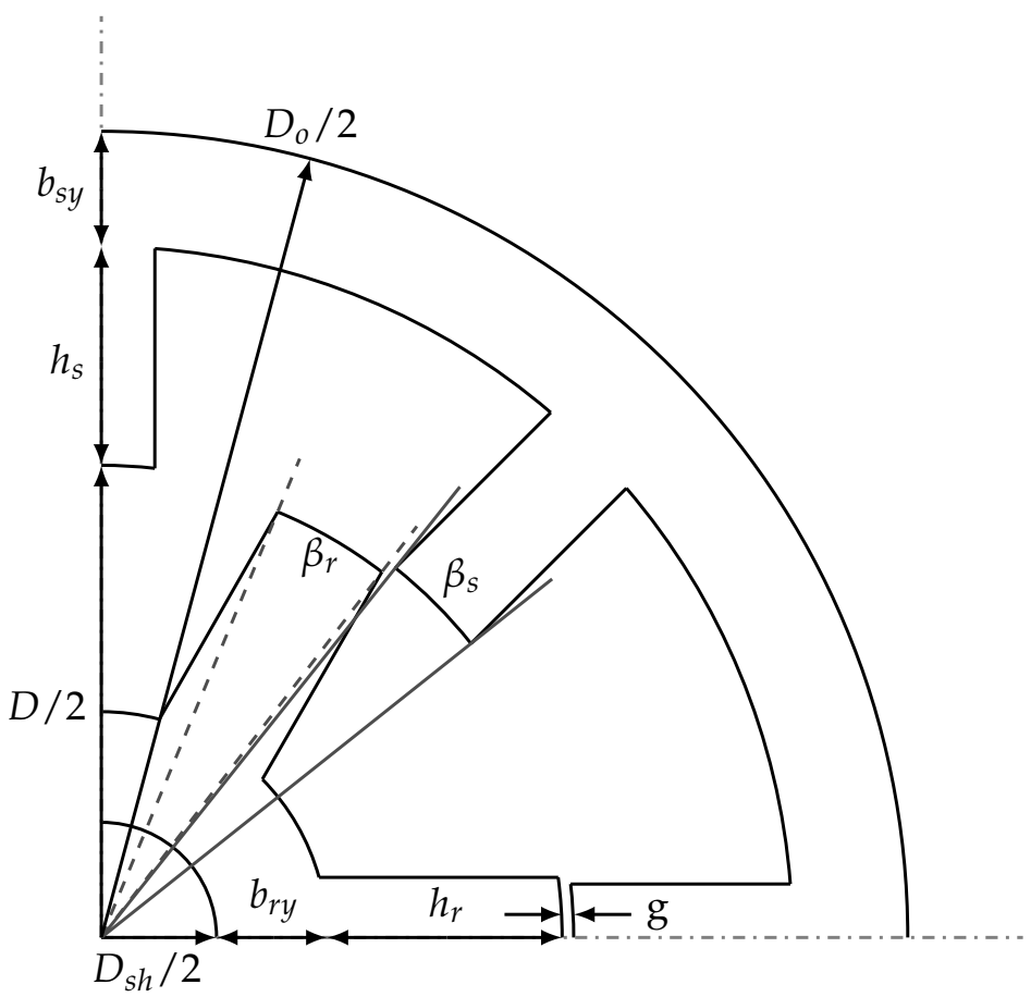 Mathematics 09 00576 g002 Mathematics 09 00576 g002