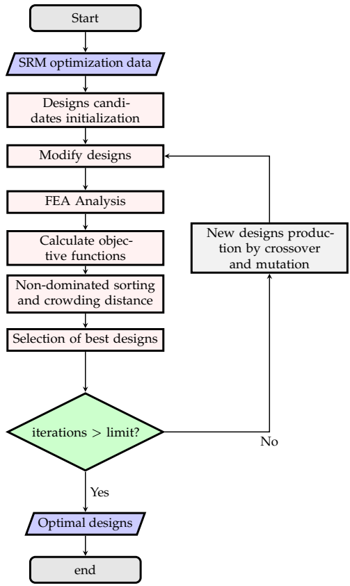 Mathematics 09 00576 g003 Mathematics 09 00576 g003