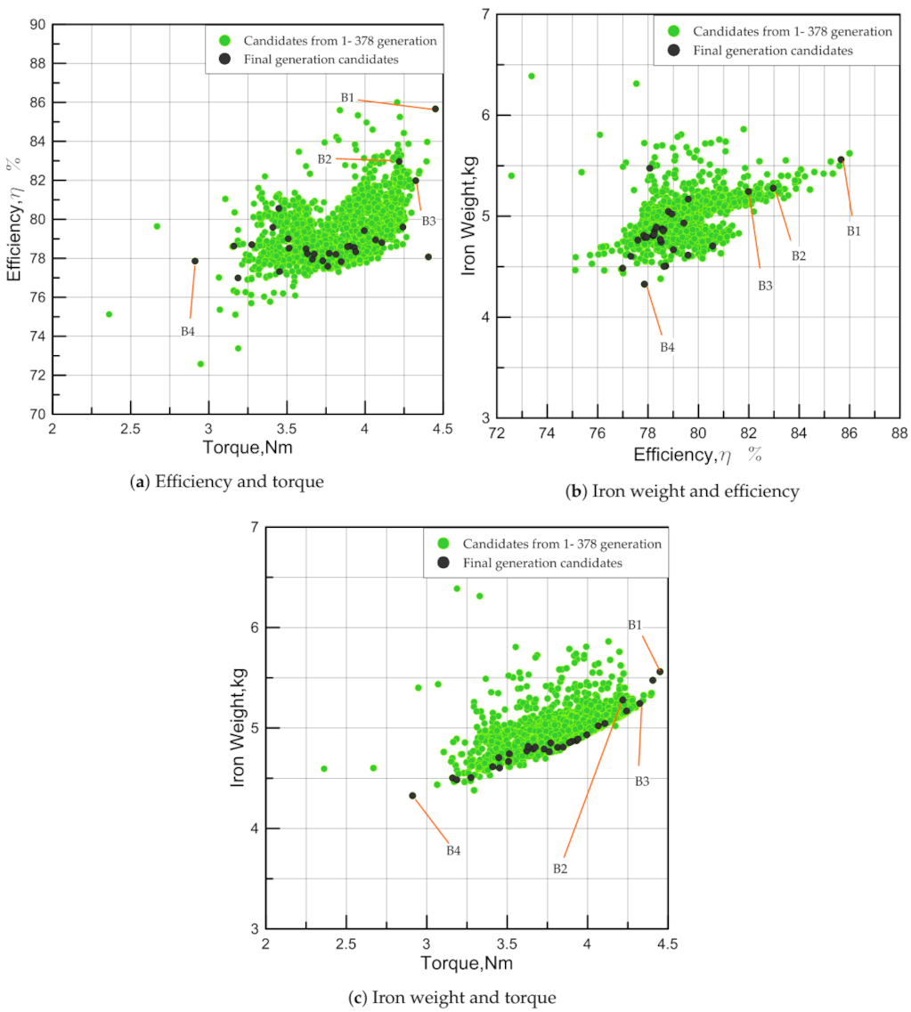 Mathematics 09 00576 g005 Mathematics 09 00576 g005