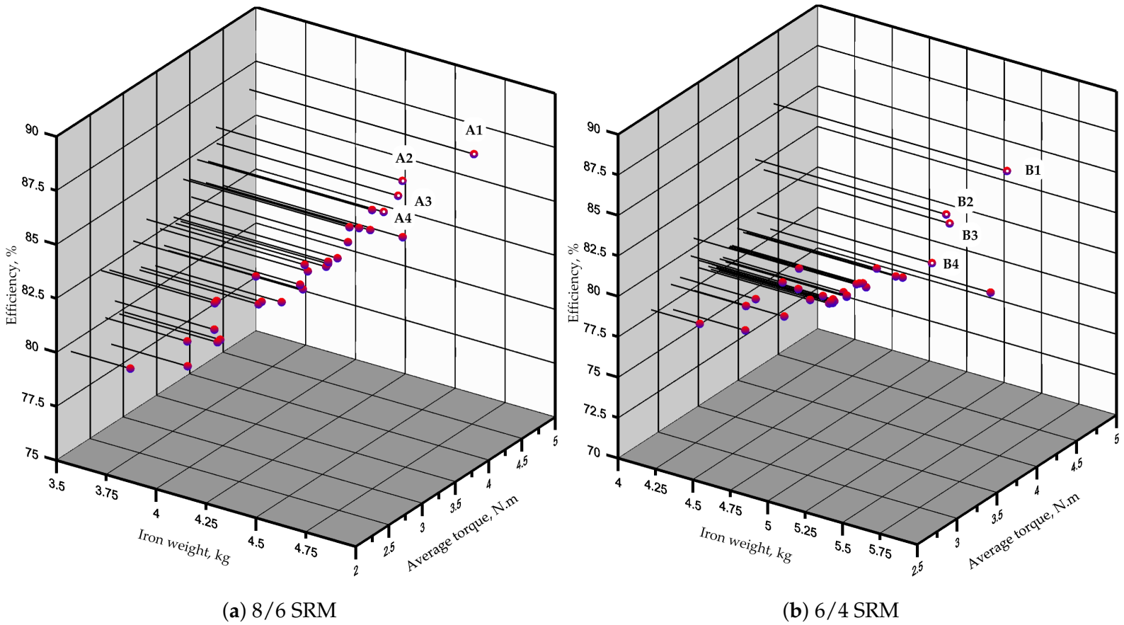 Mathematics 09 00576 g006 Mathematics 09 00576 g006