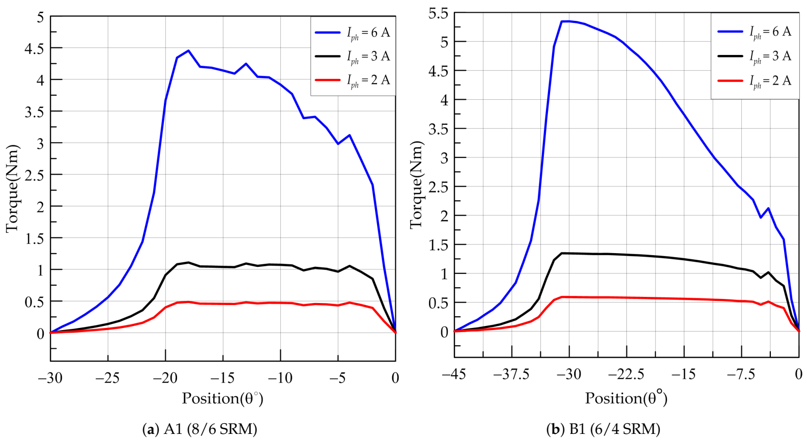 Mathematics 09 00576 g008 Mathematics 09 00576 g008