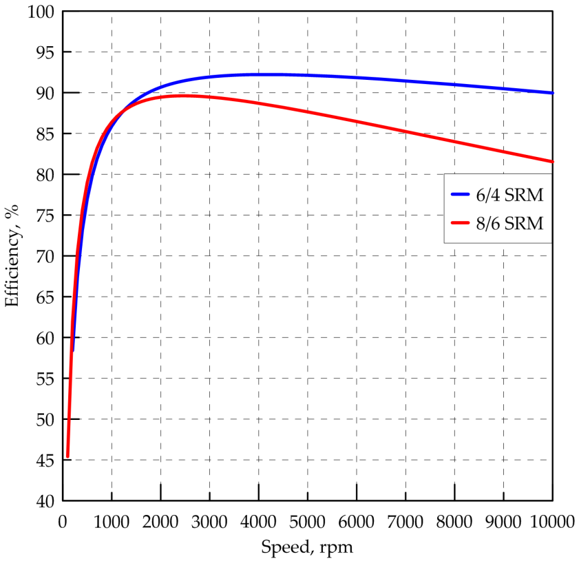Mathematics 09 00576 g010 Mathematics 09 00576 g010