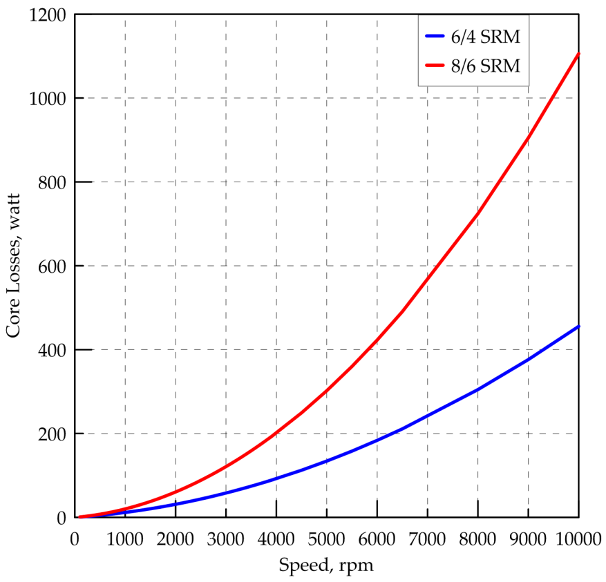 Mathematics 09 00576 g011 Mathematics 09 00576 g011