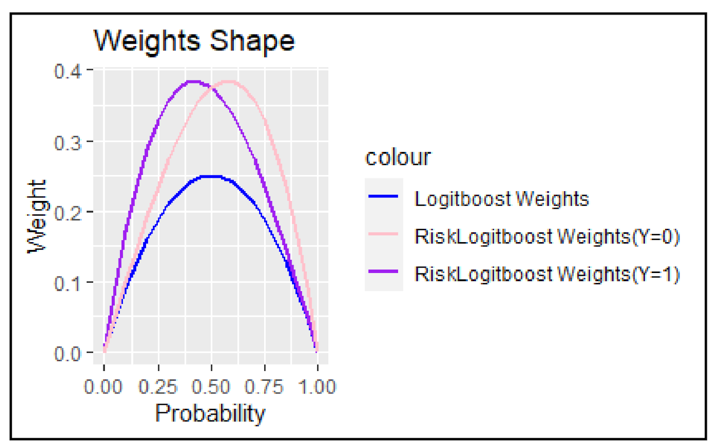 Mathematics 09 00579 g001 Mathematics 09 00579 g001