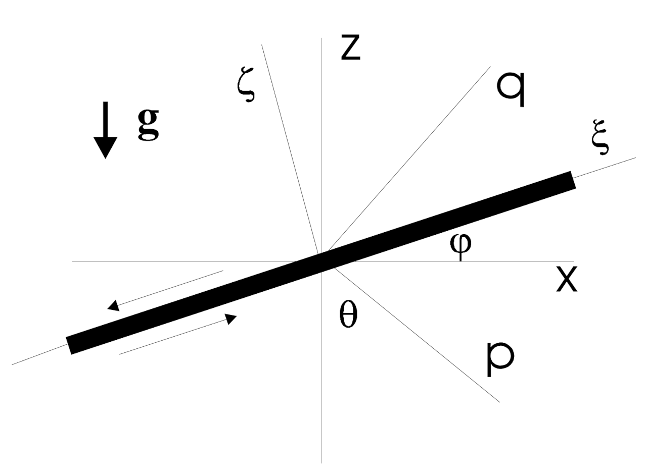 Mathematics 09 00586 g004 Mathematics 09 00586 g004