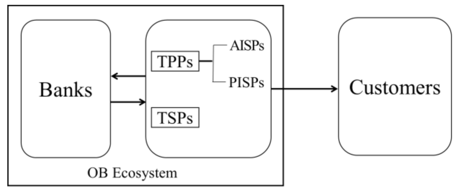 Mathematics 09 00587 g001 Mathematics 09 00587 g001