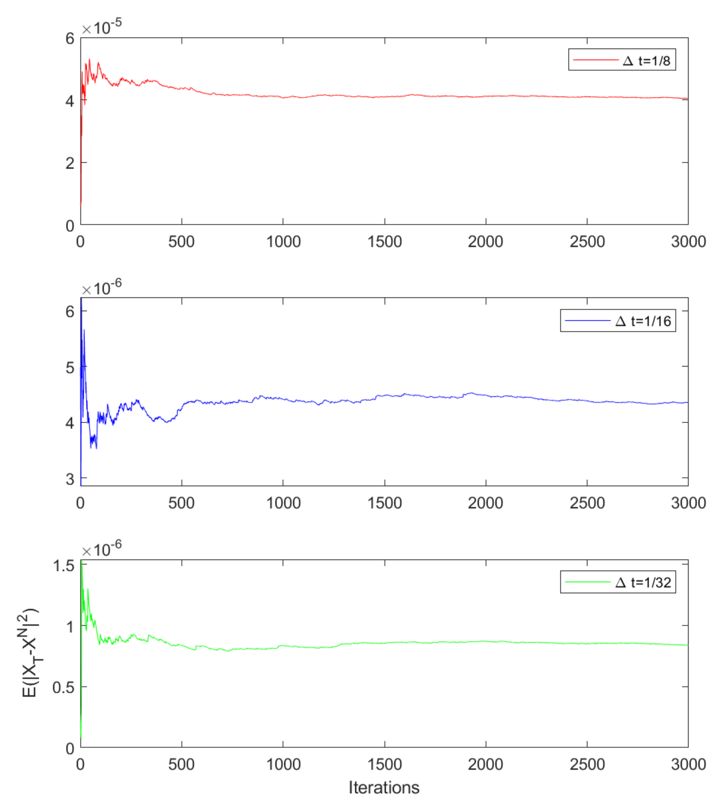 Mathematics 09 00588 g003