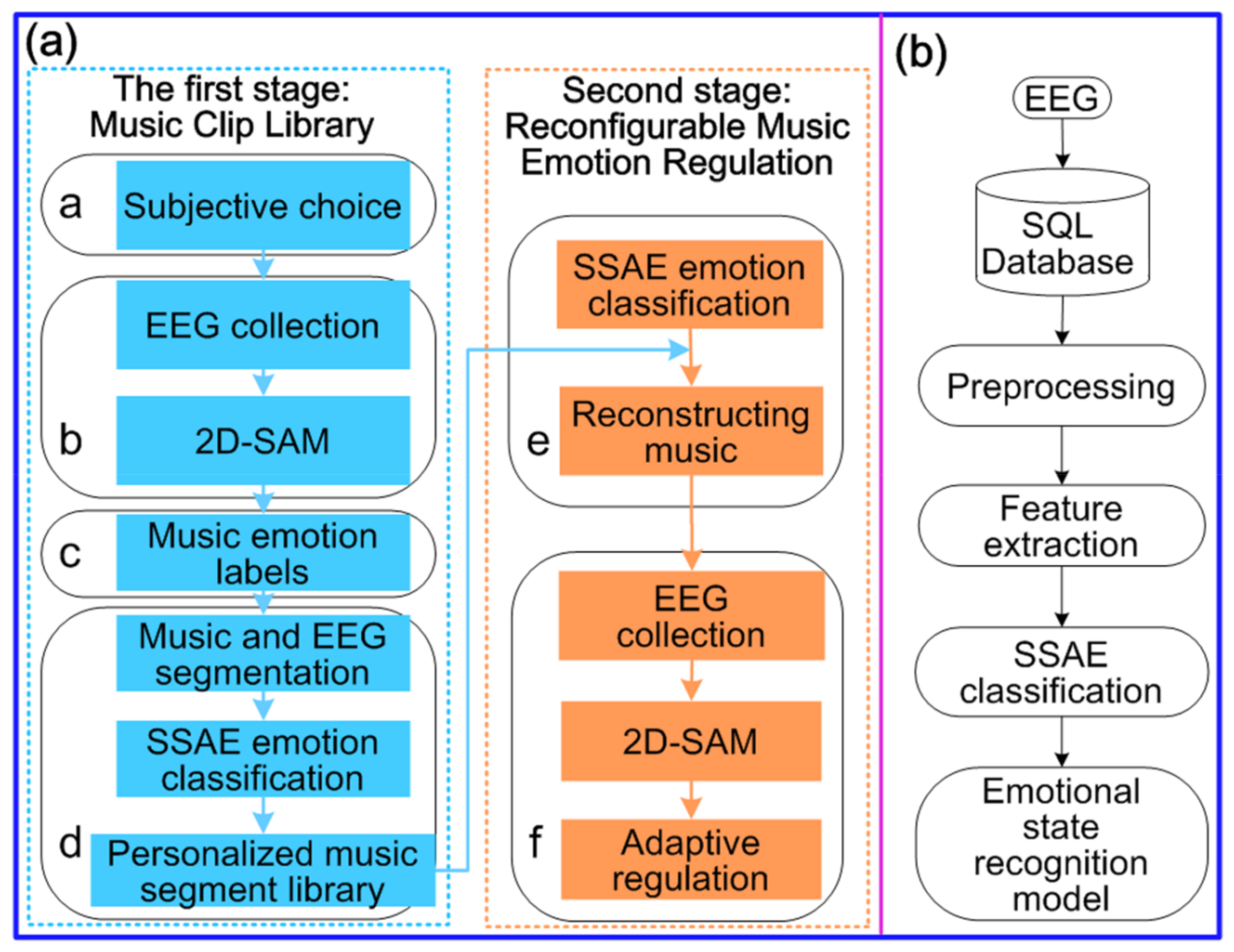Mathematics 09 00593 g002 Mathematics 09 00593 g002