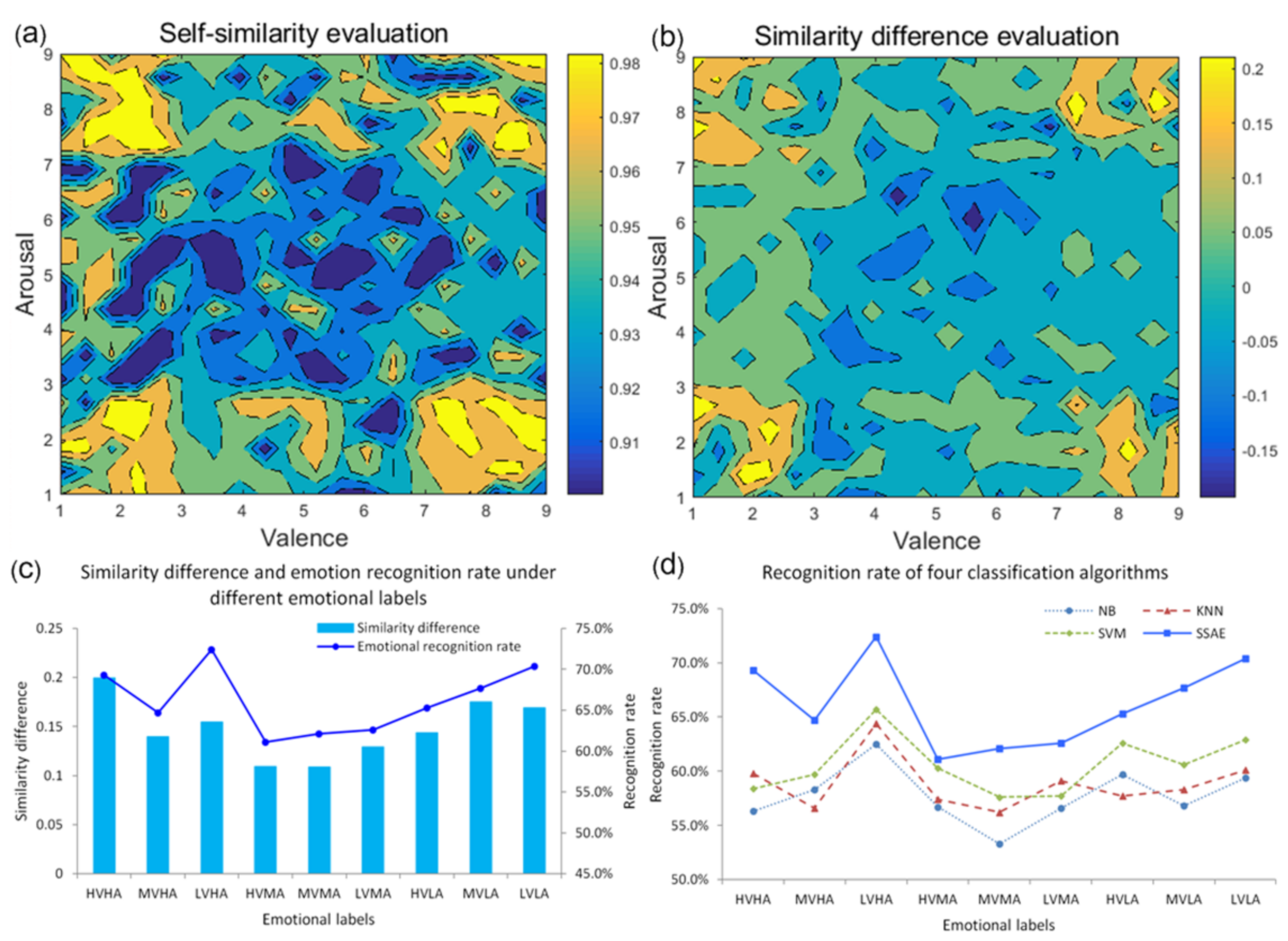 Mathematics 09 00593 g008 Mathematics 09 00593 g008