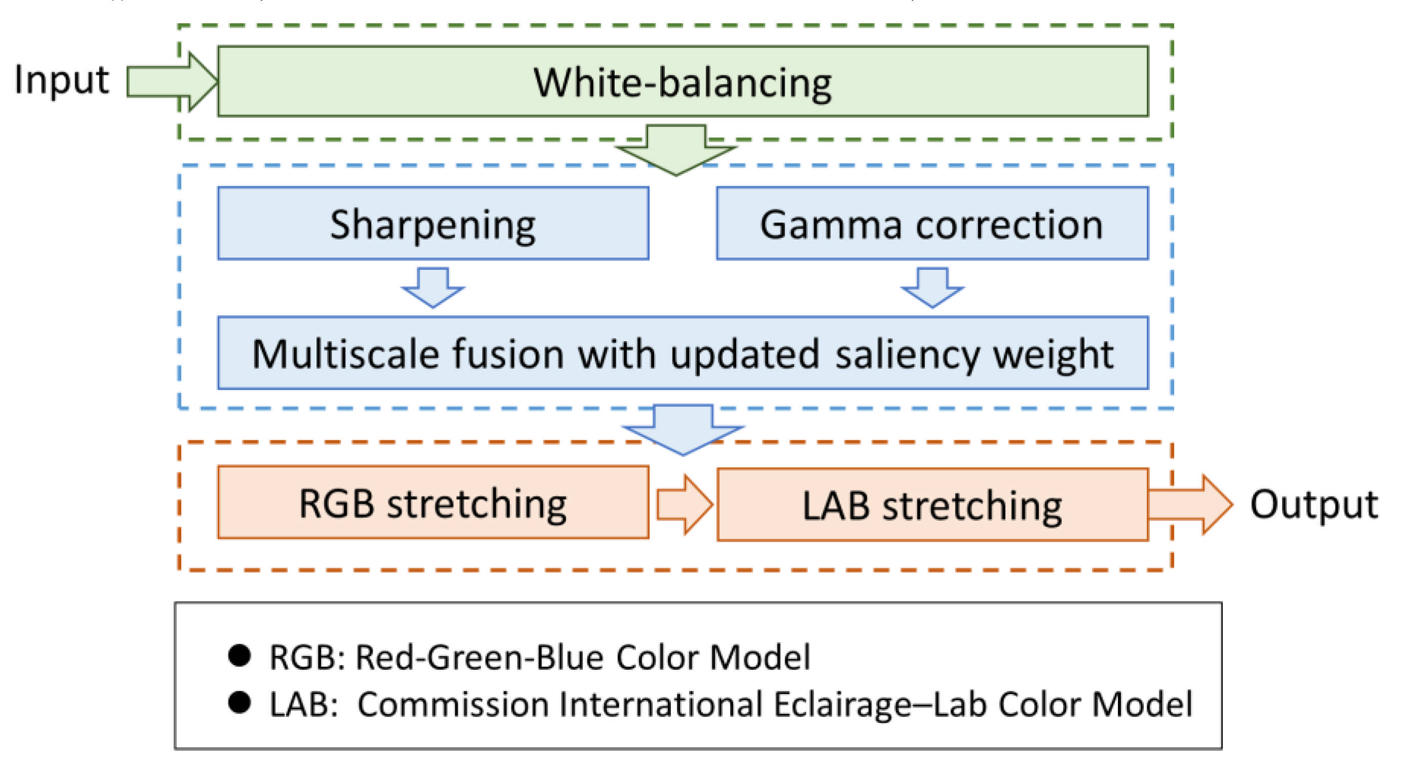 Mathematics 09 00595 g002