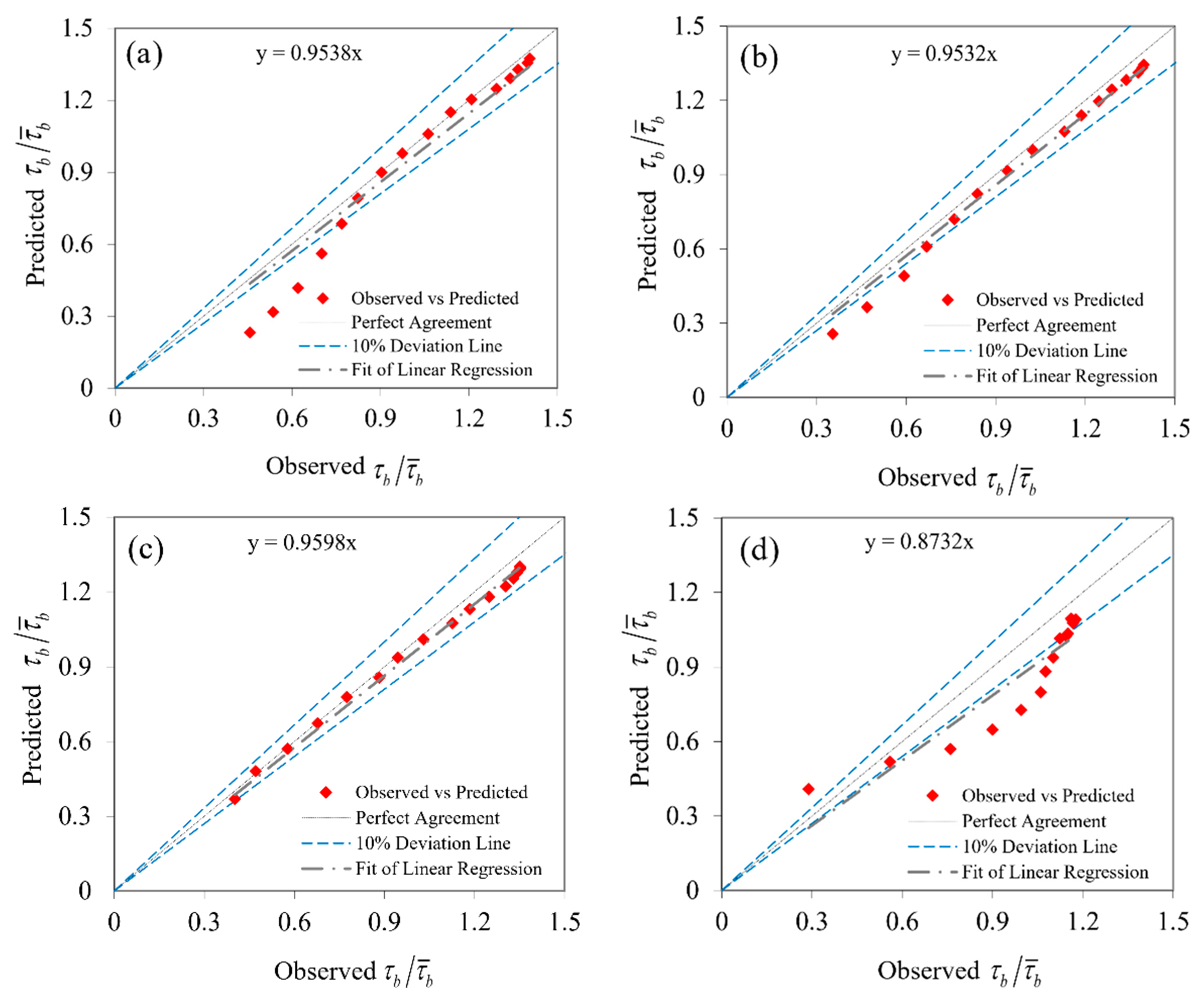 Mathematics 09 00596 g003